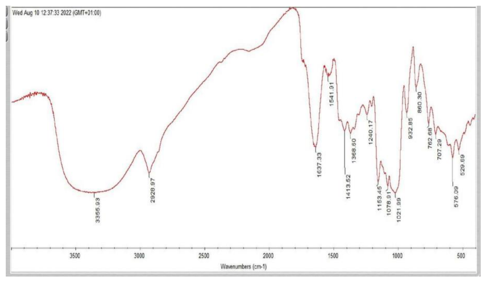 Preprints 219914 g014