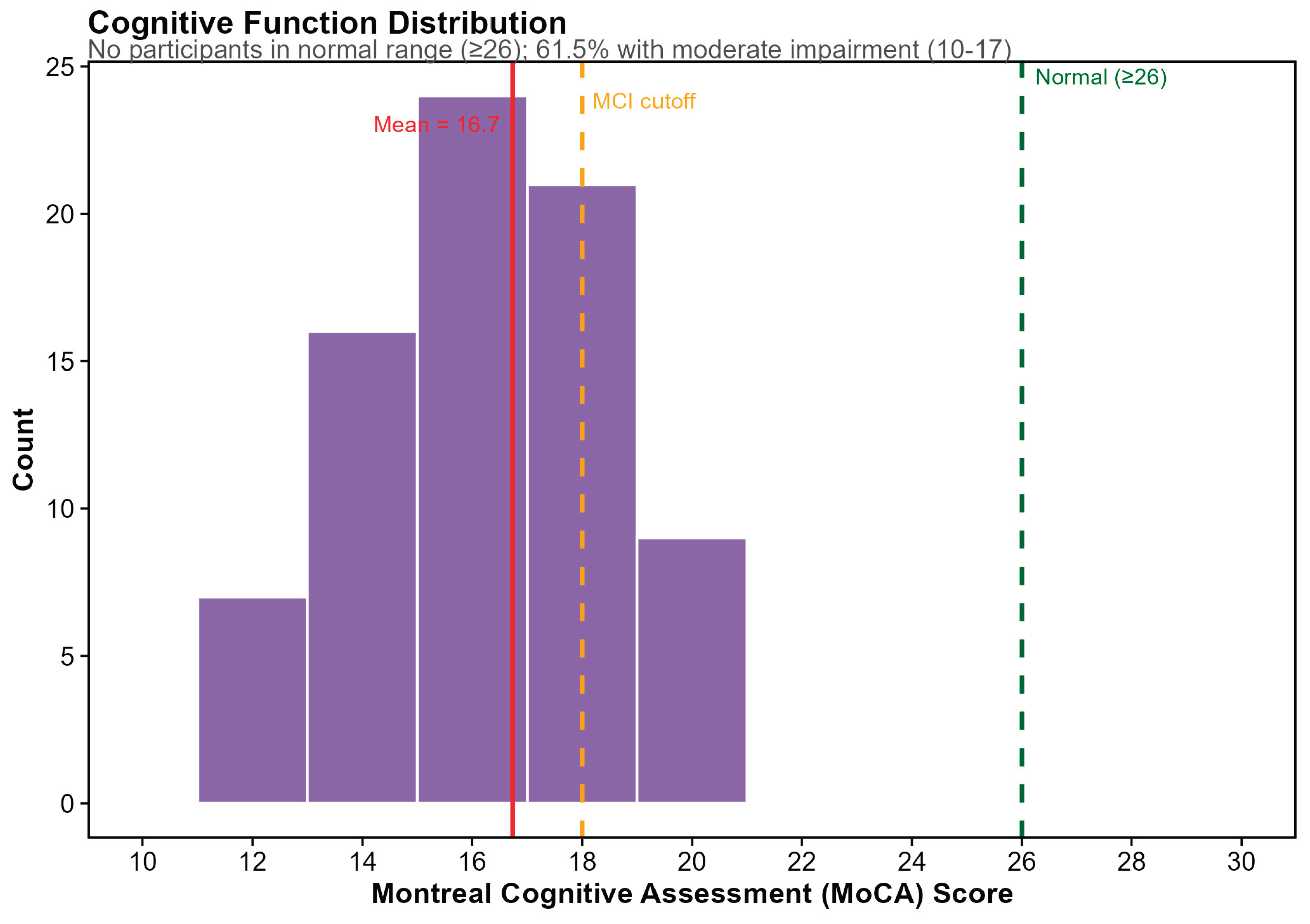 Preprints 190572 g002