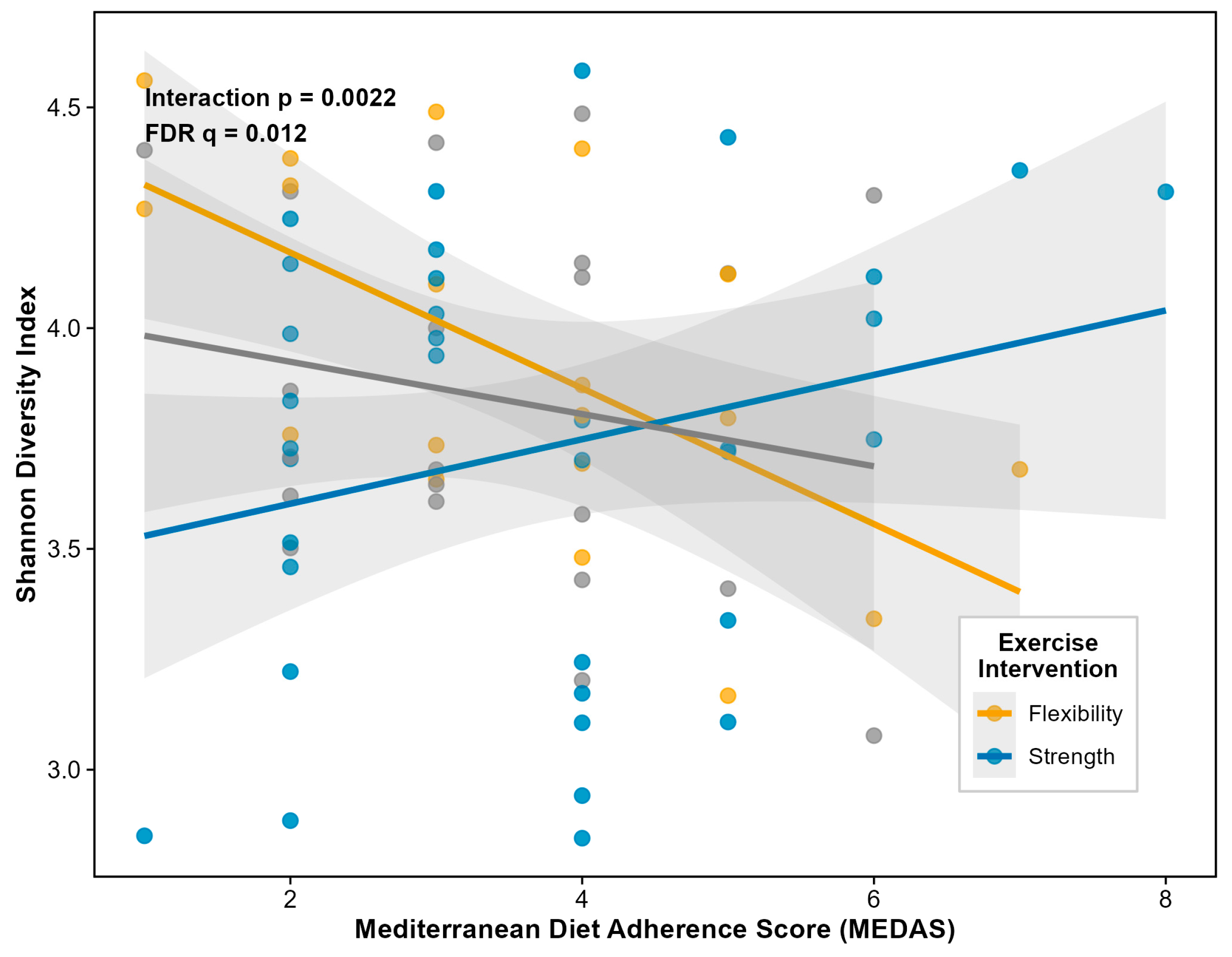 Preprints 190572 g003