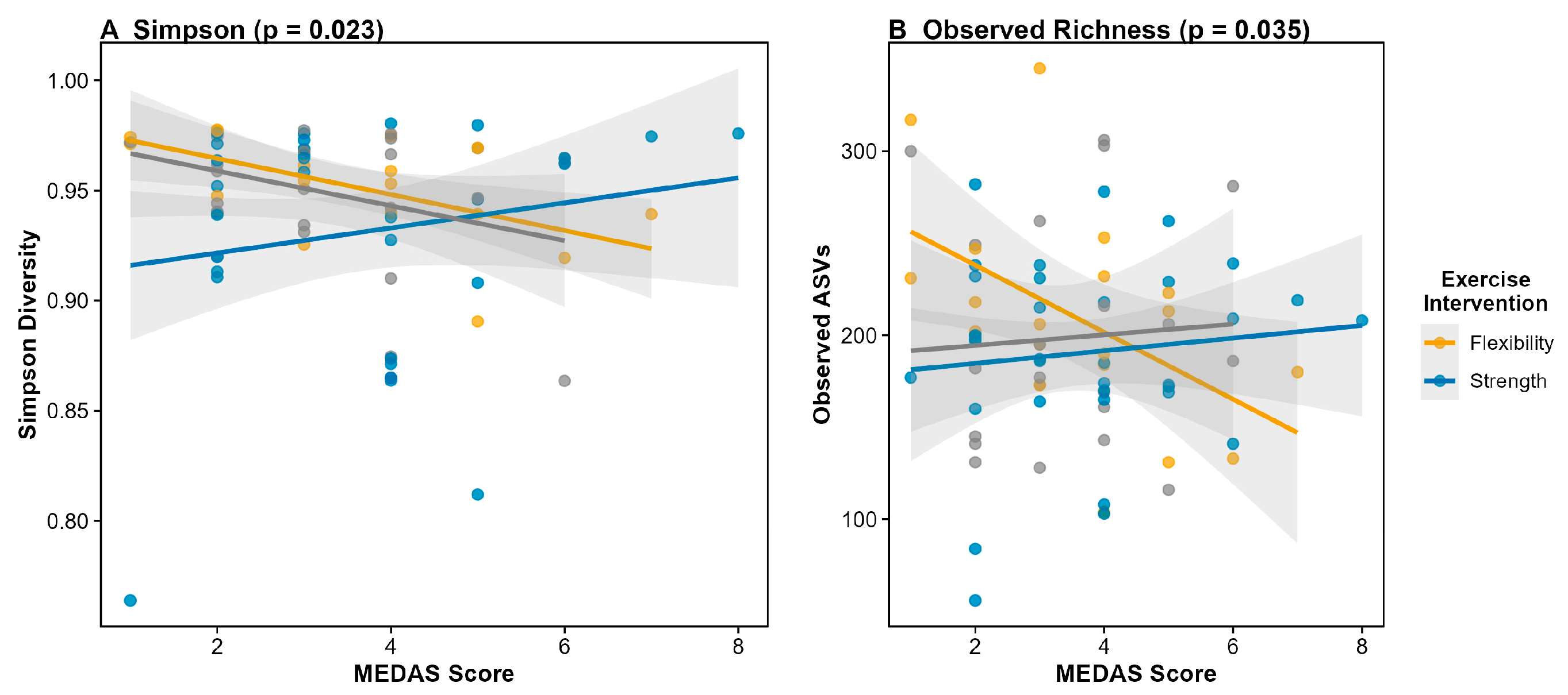 Preprints 190572 g004