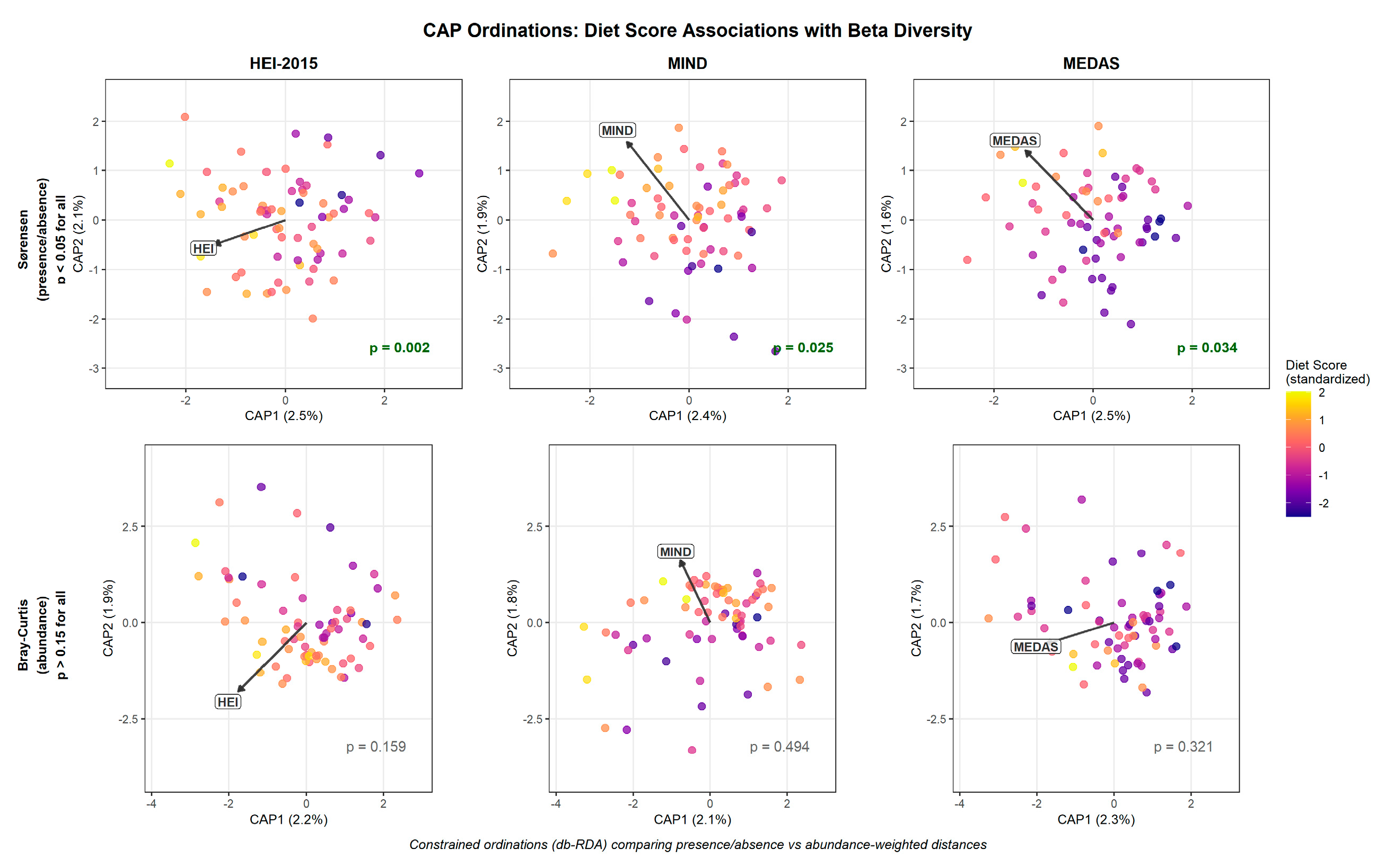 Preprints 190572 g005