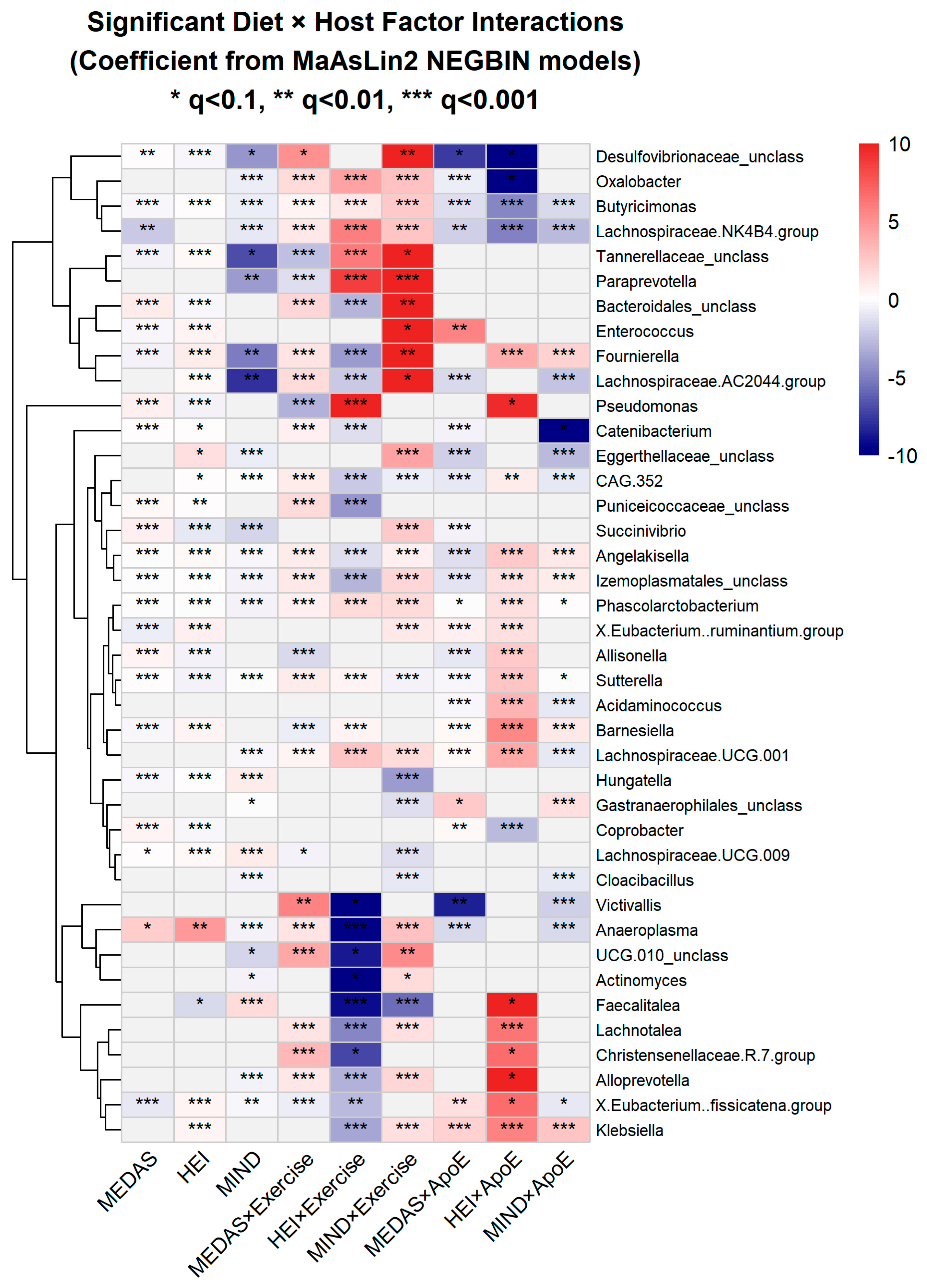 Preprints 190572 g006