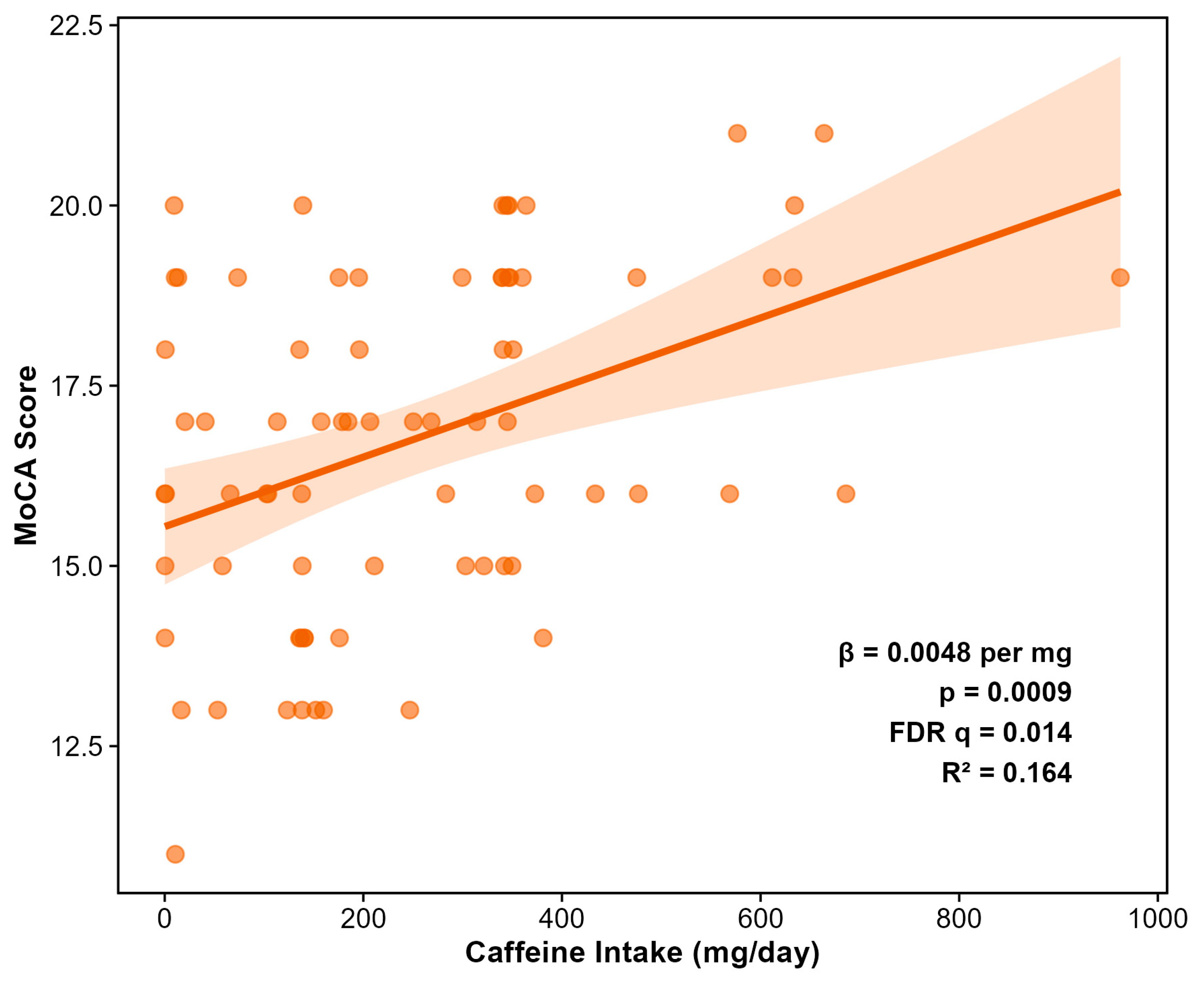 Preprints 190572 g007