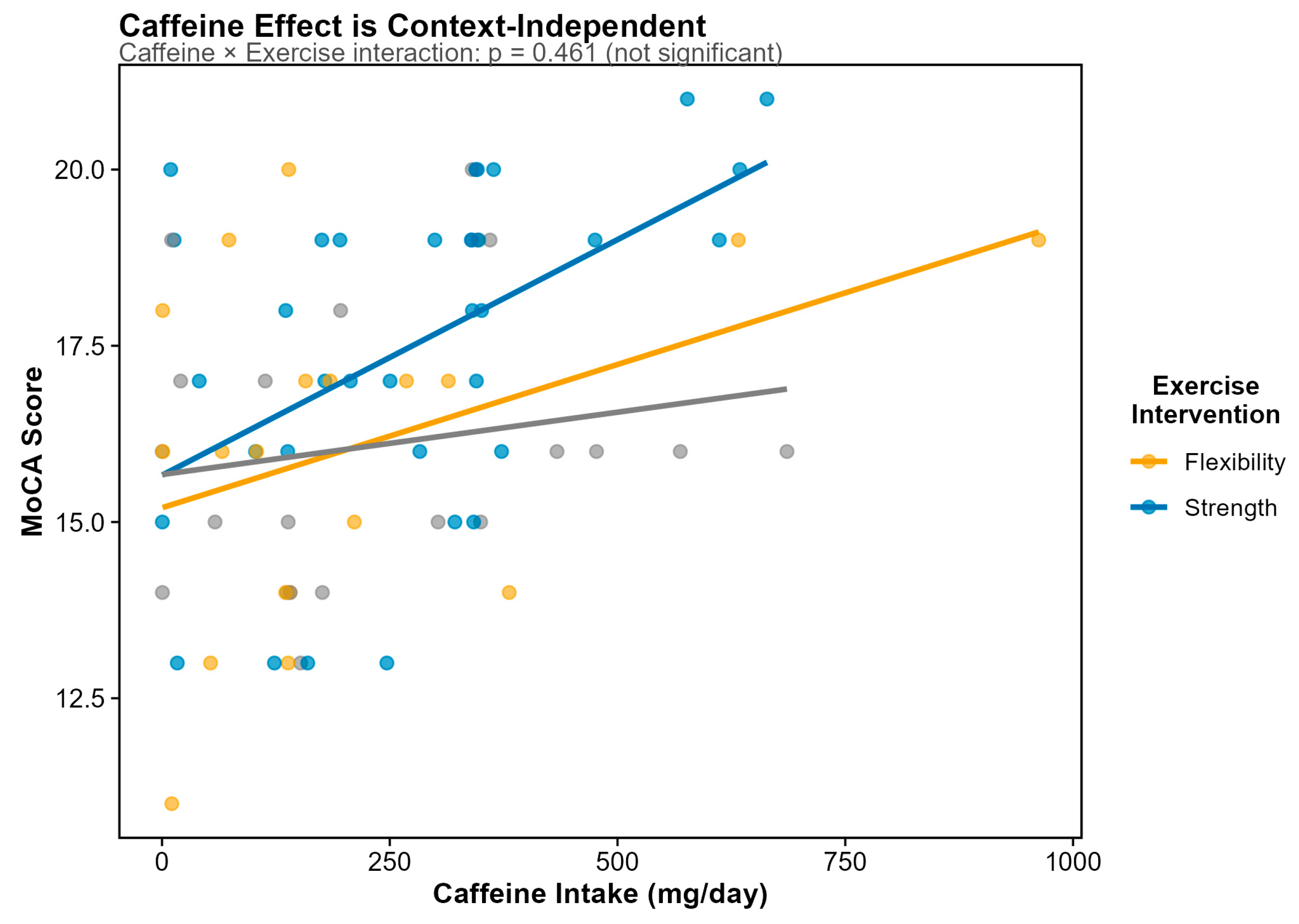 Preprints 190572 g008