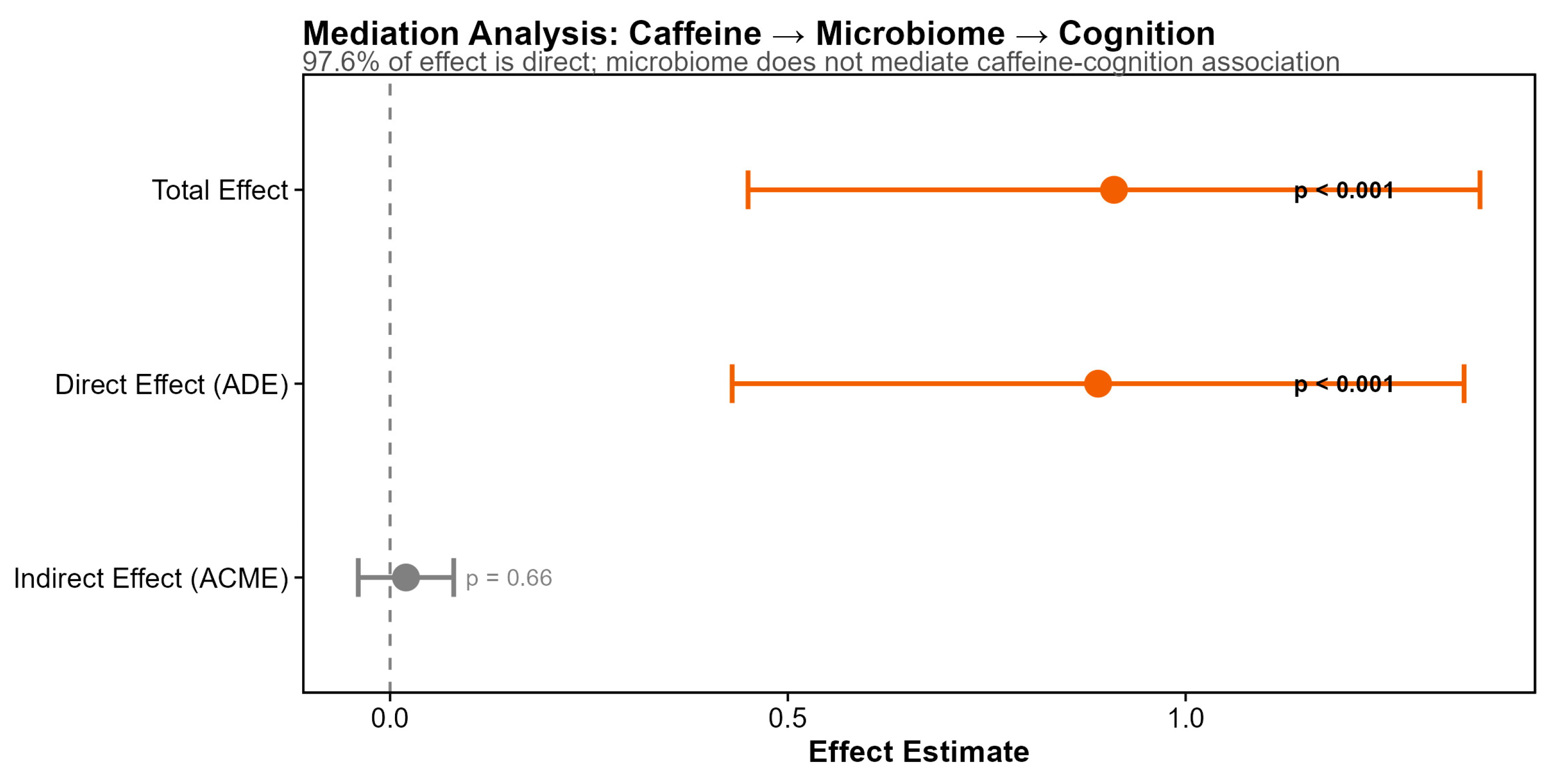 Preprints 190572 g009