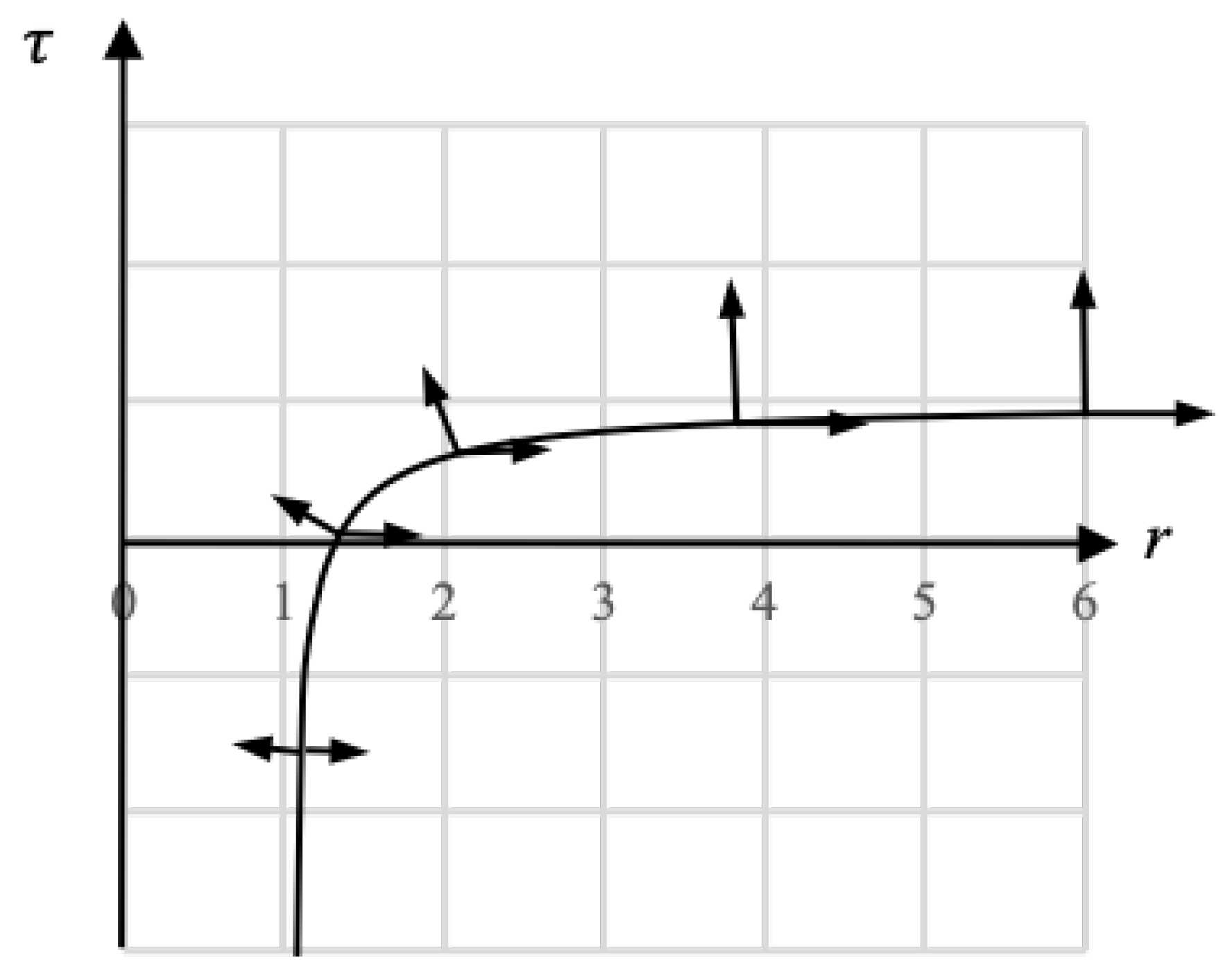 Preprints 92124 g002