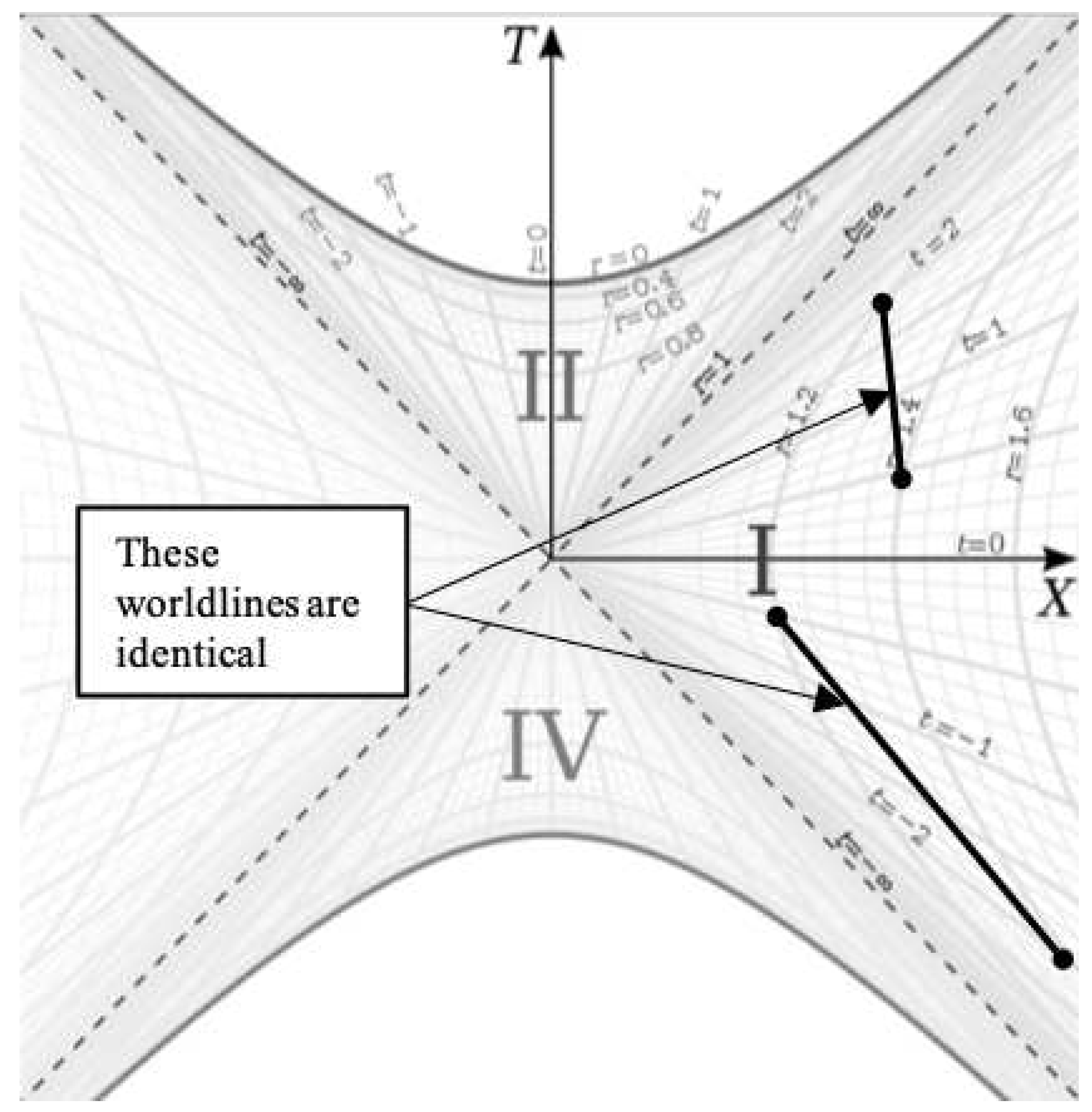 Preprints 92124 g005