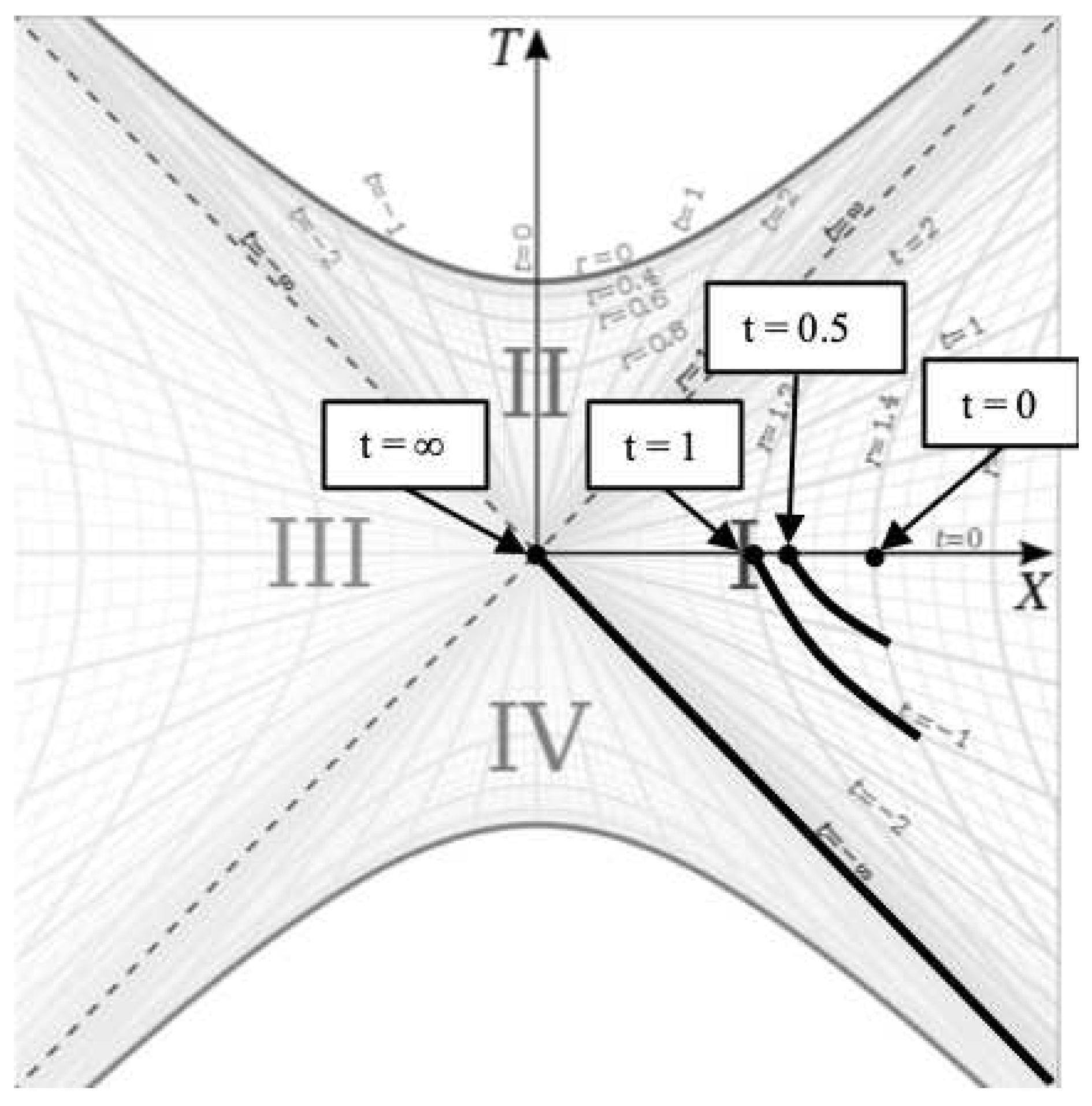 Preprints 92124 g006