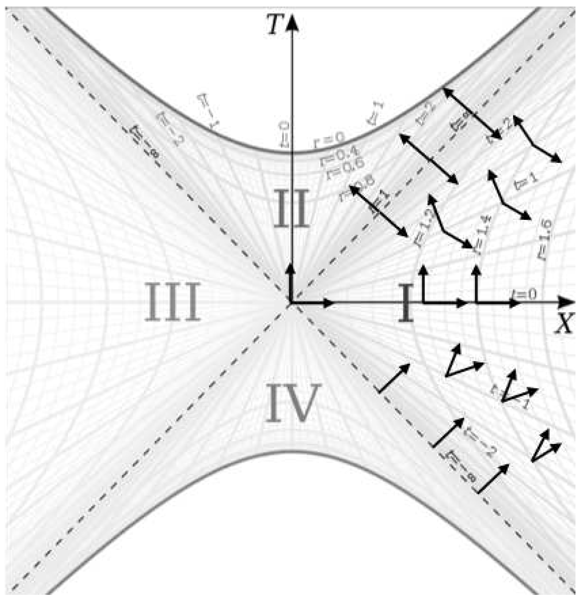 Preprints 92124 g007