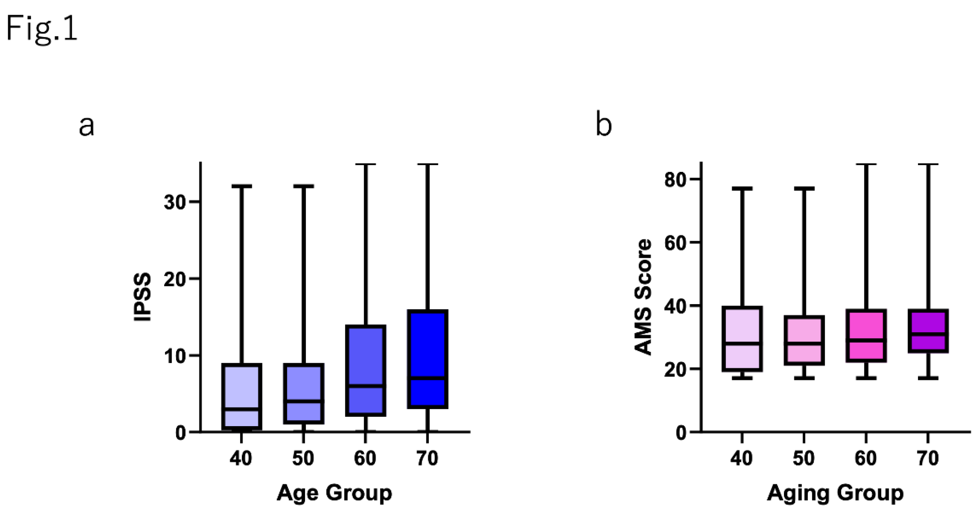 Preprints 88594 g001