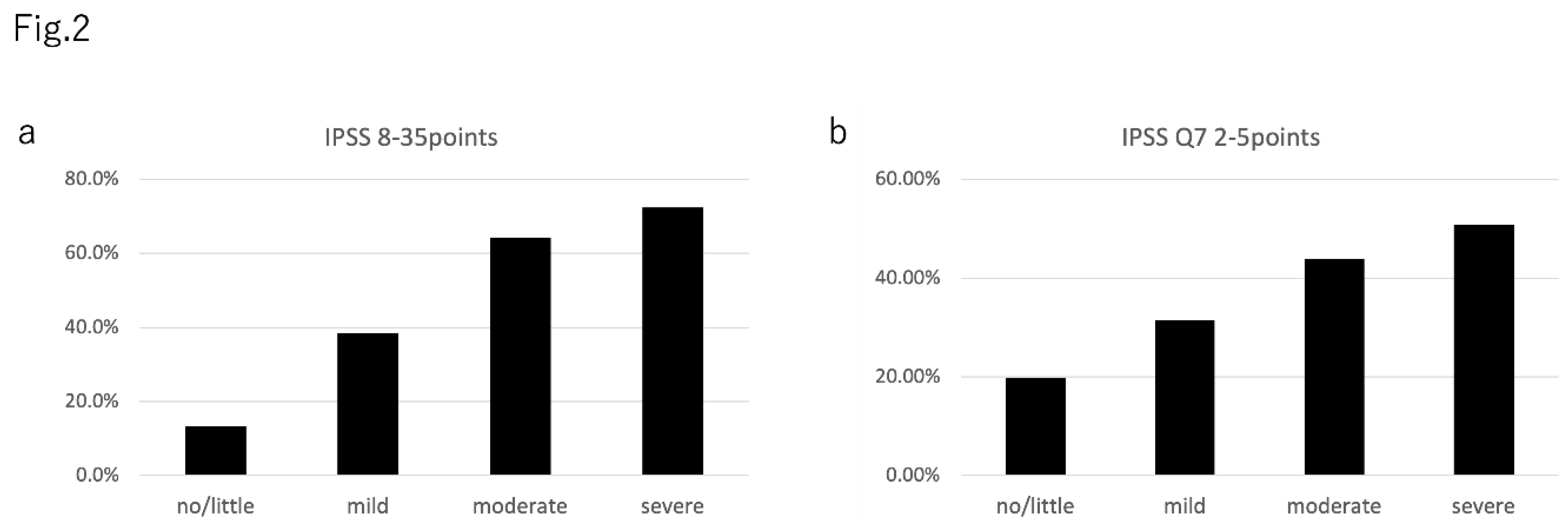 Preprints 88594 g002