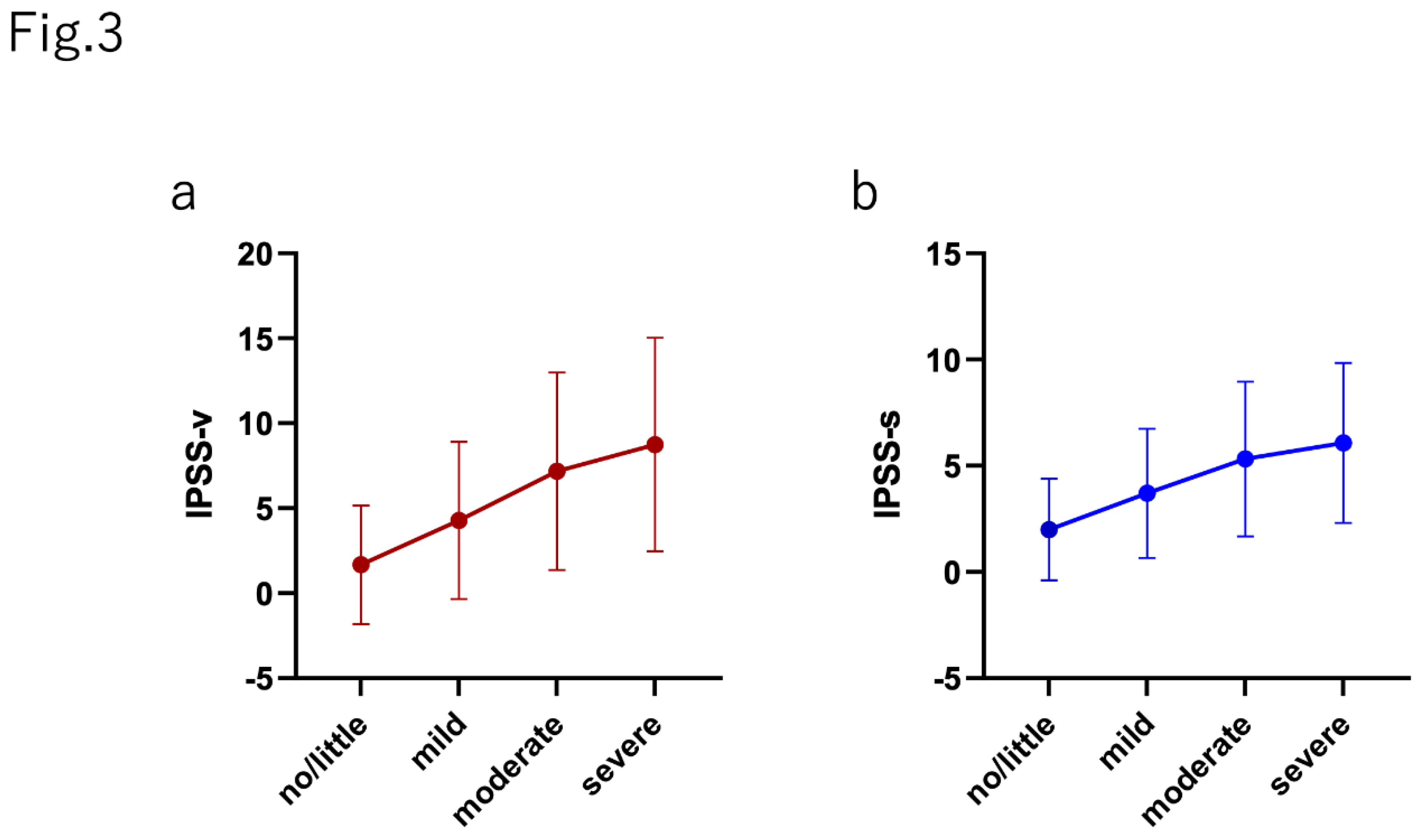 Preprints 88594 g003