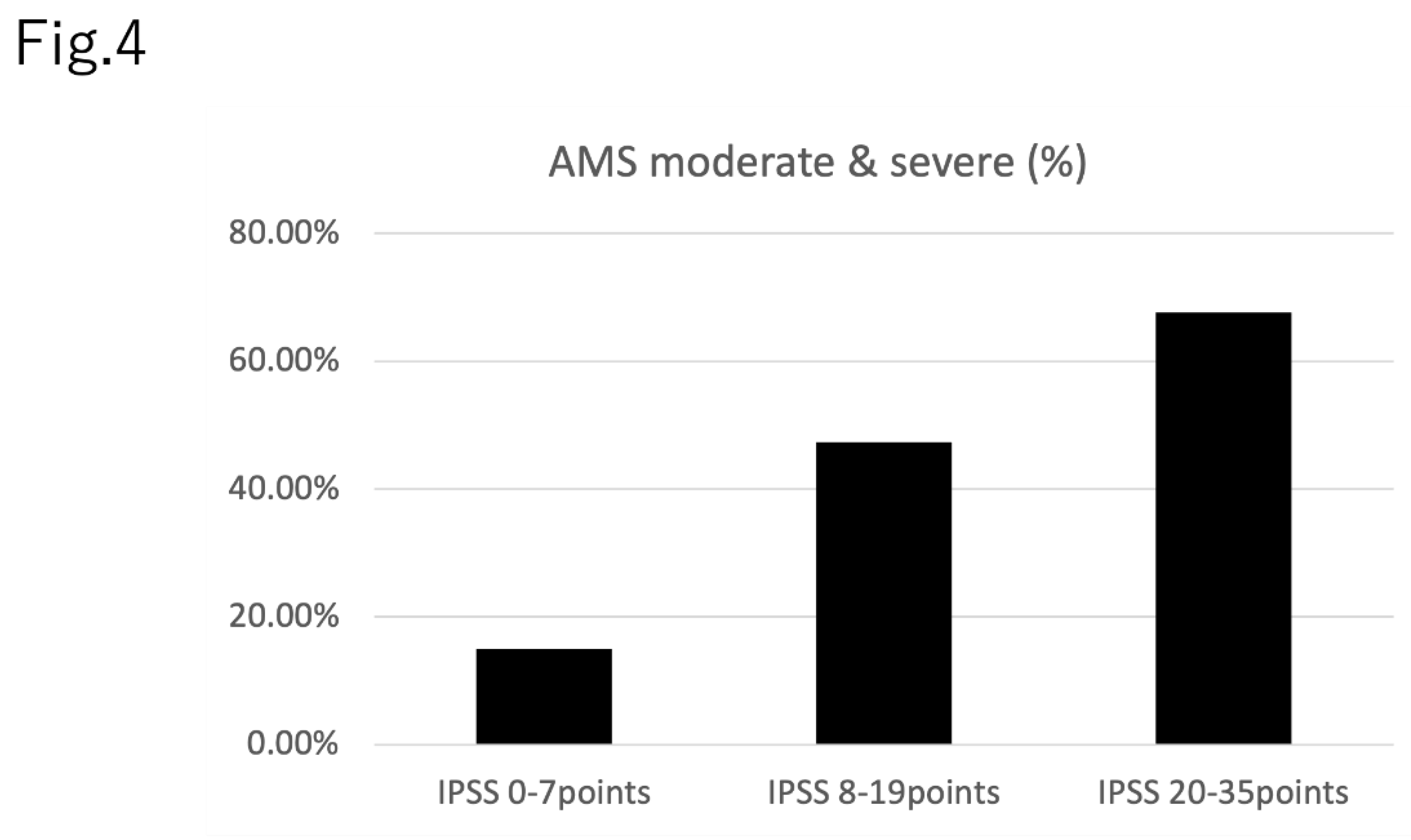 Preprints 88594 g004