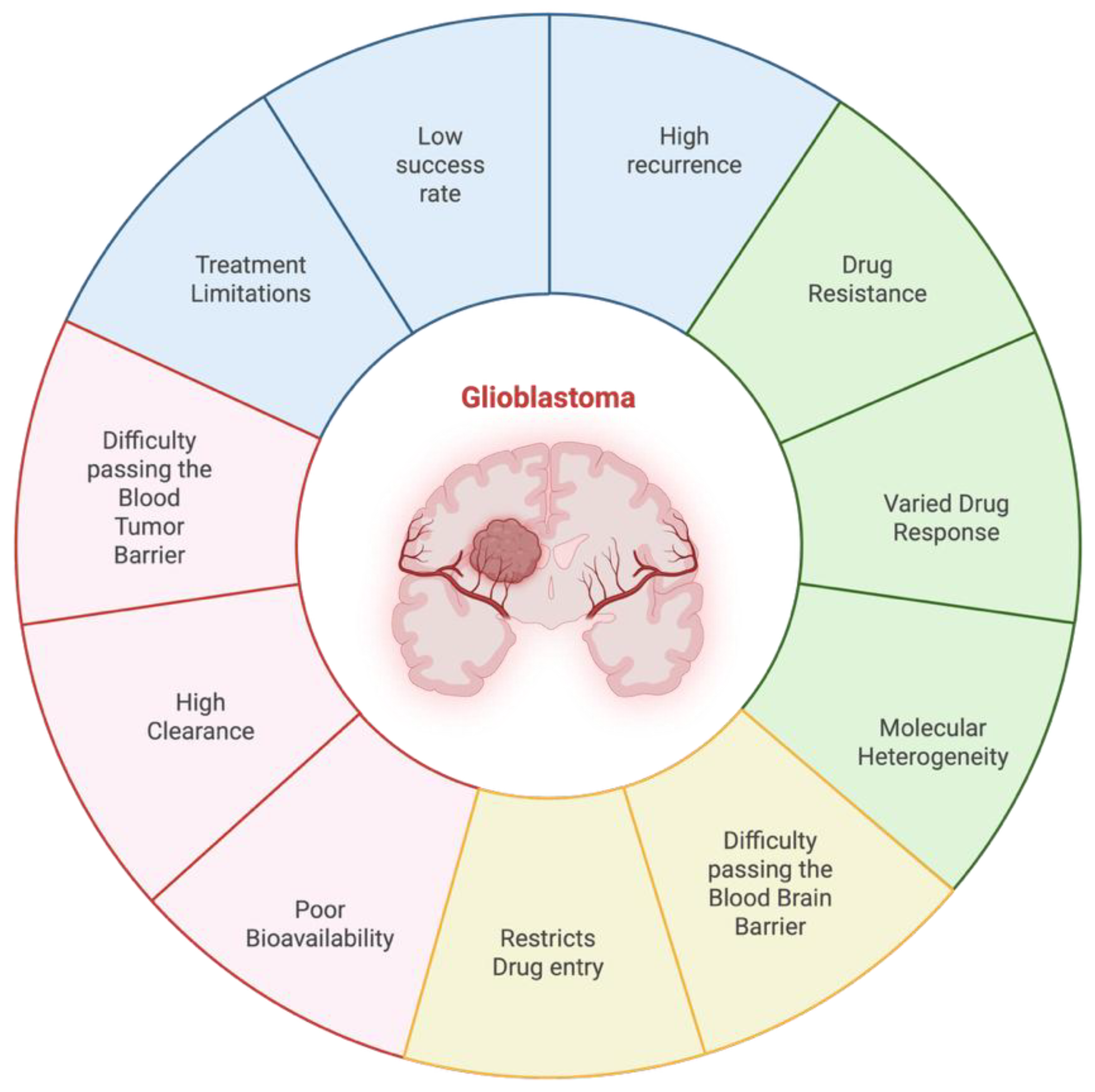 Preprints 185466 g001