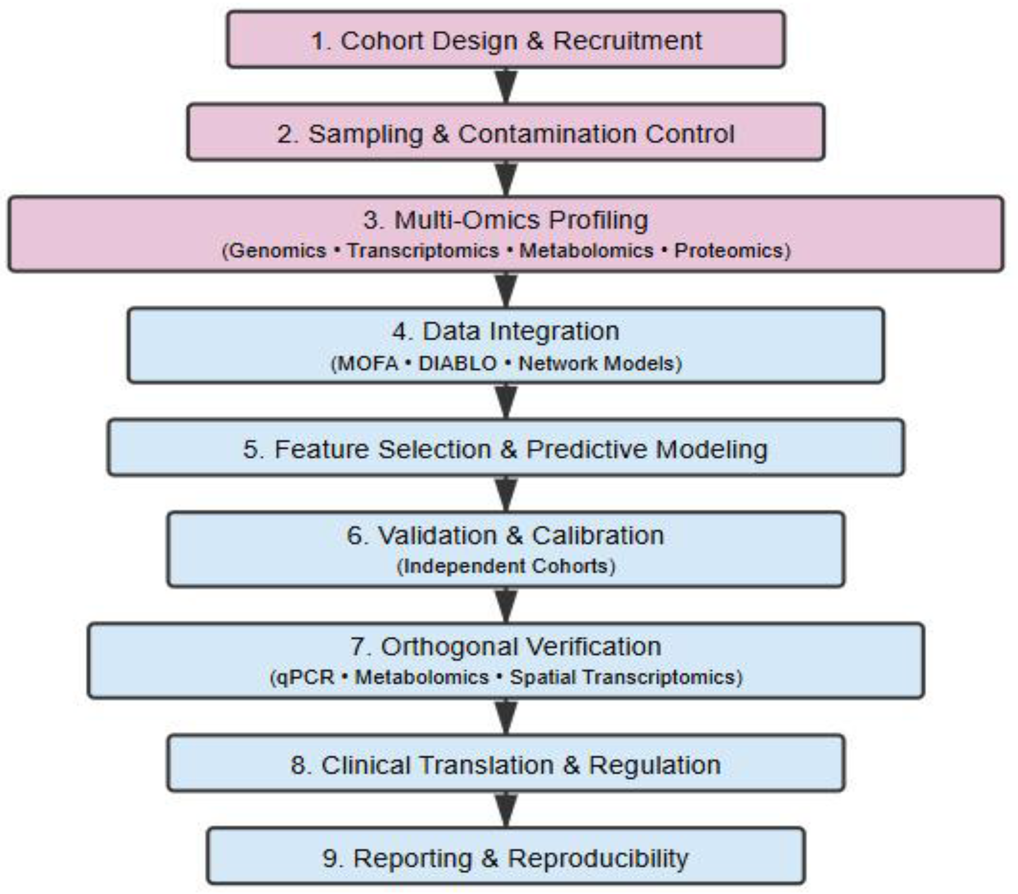 Preprints 194221 g001