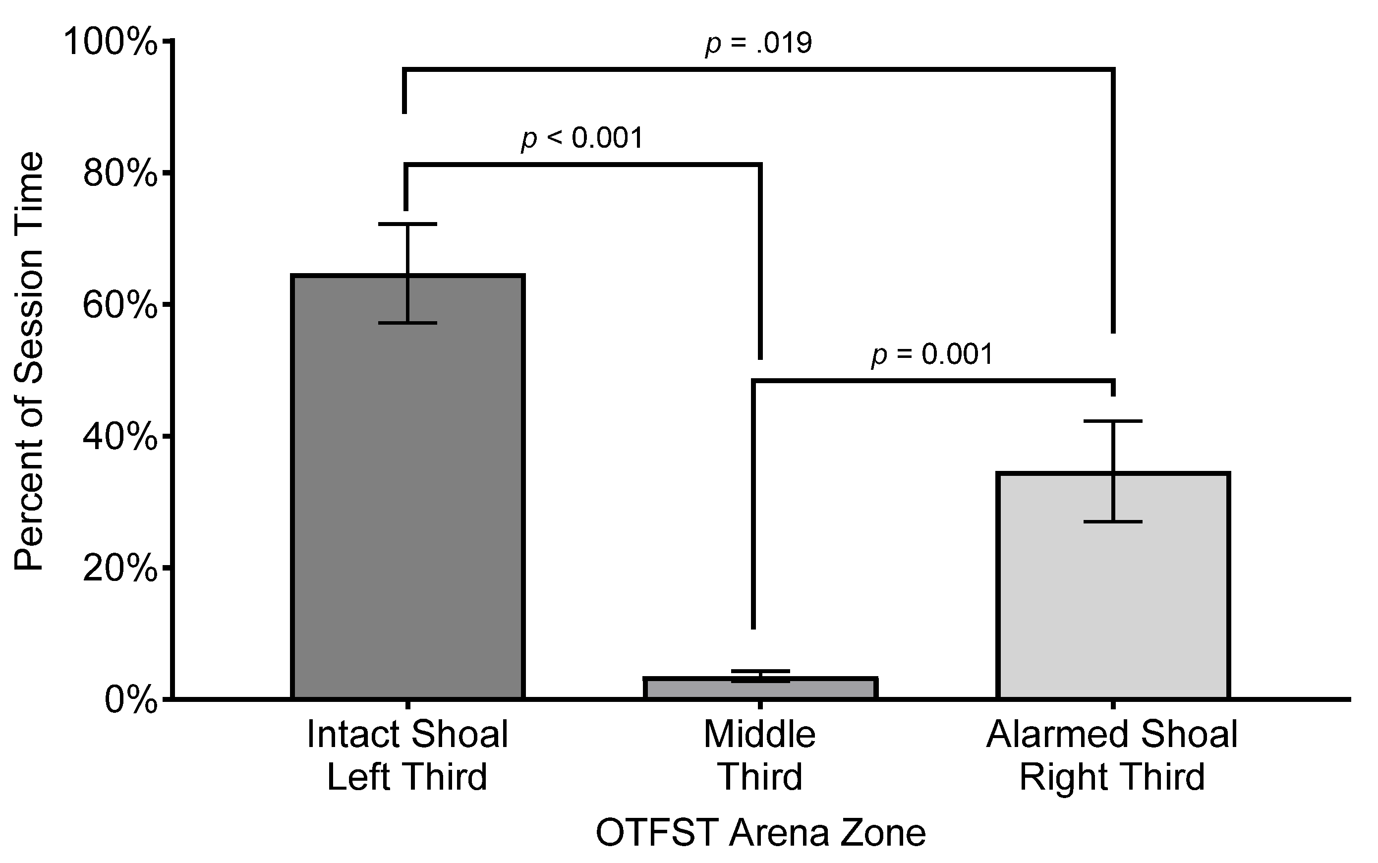 Preprints 144602 g002