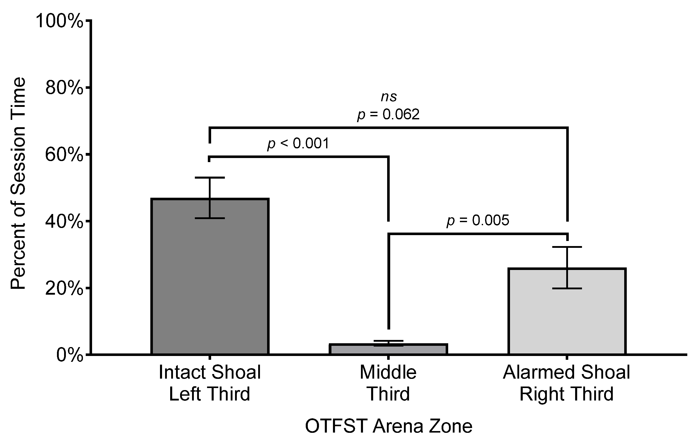 Preprints 144602 g003
