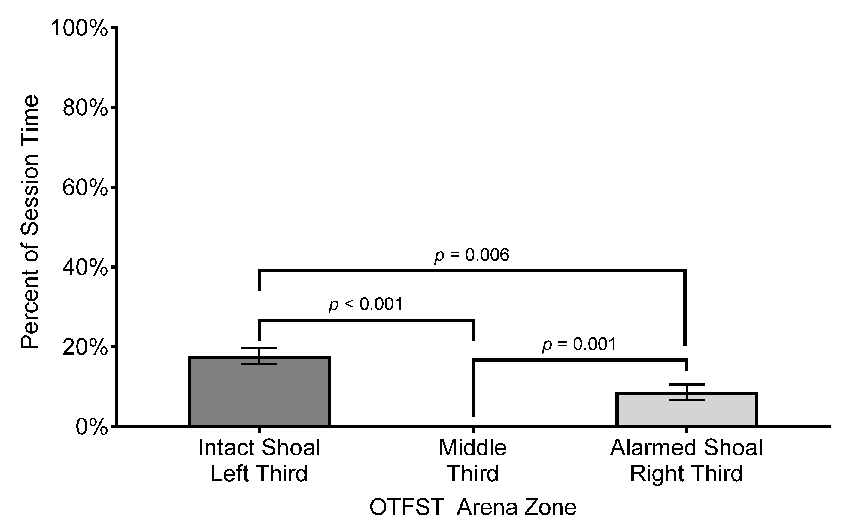 Preprints 144602 g004