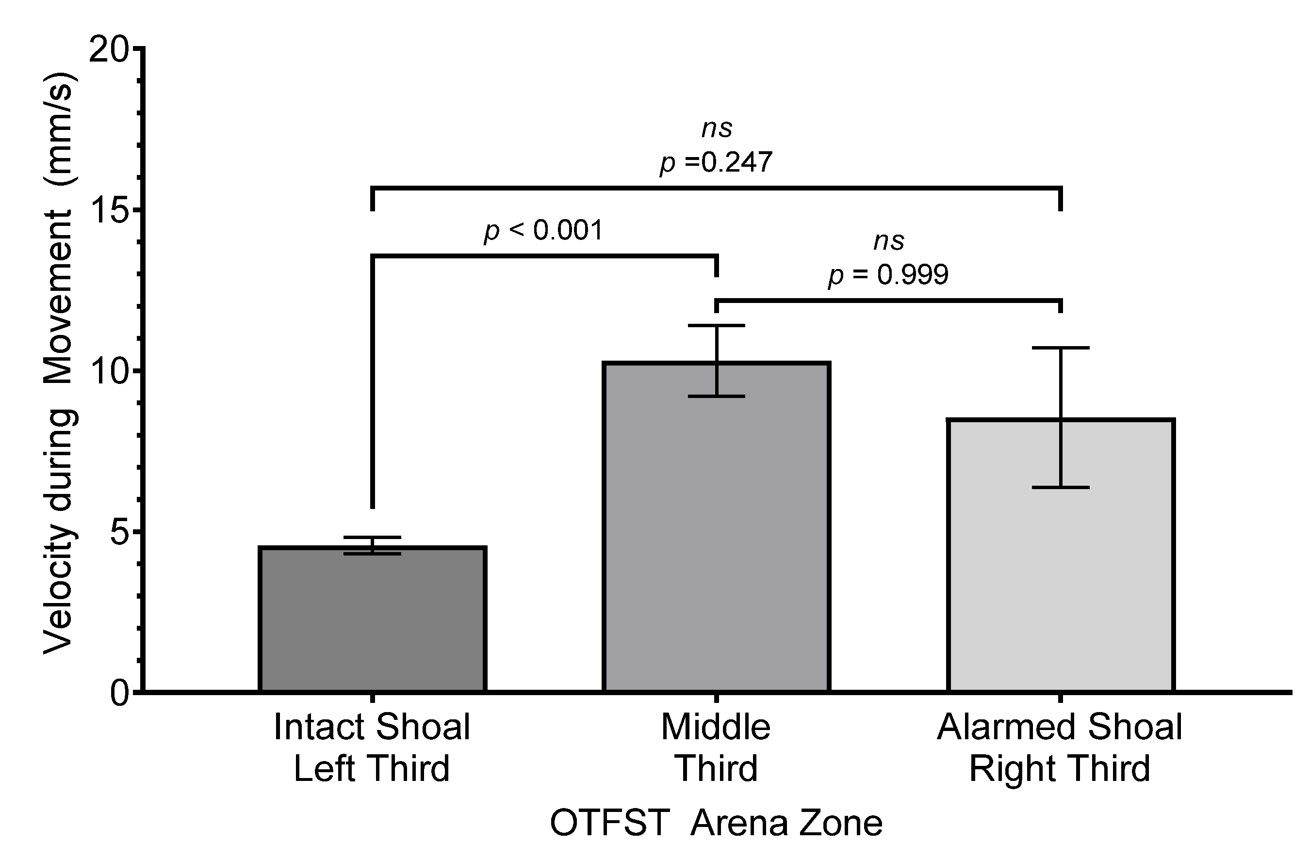 Preprints 144602 g005