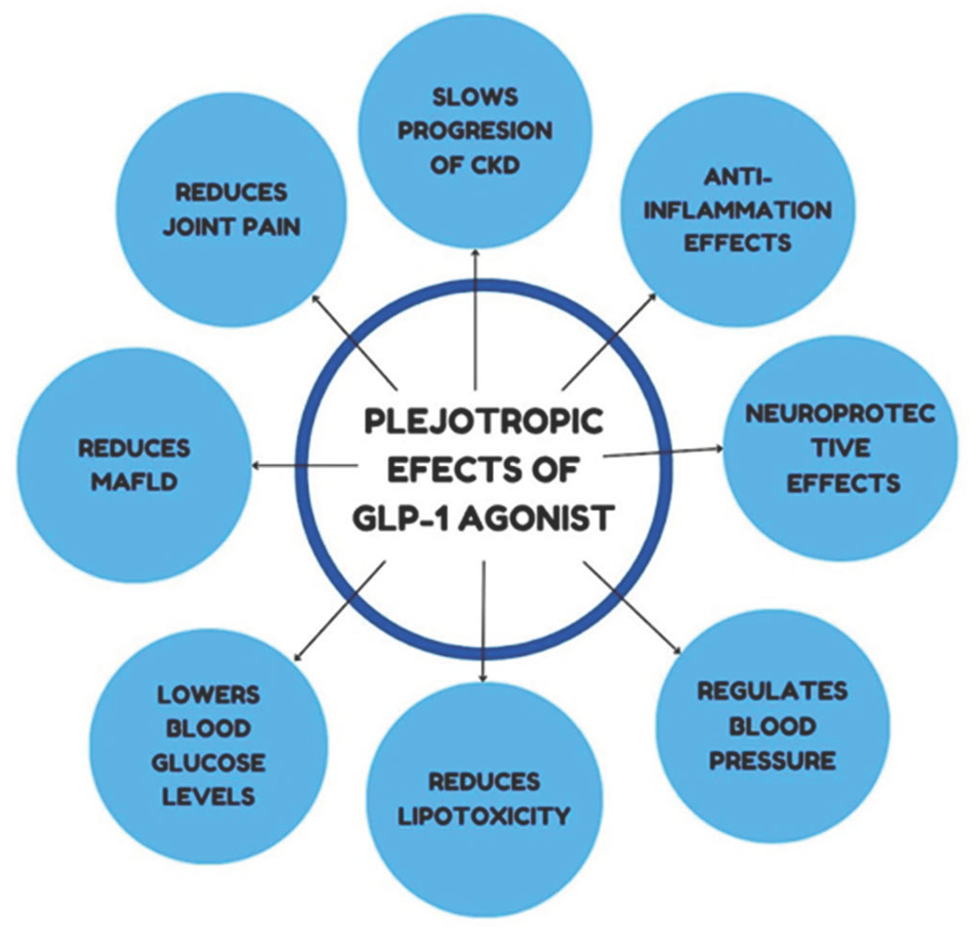 Preprints 197345 g001