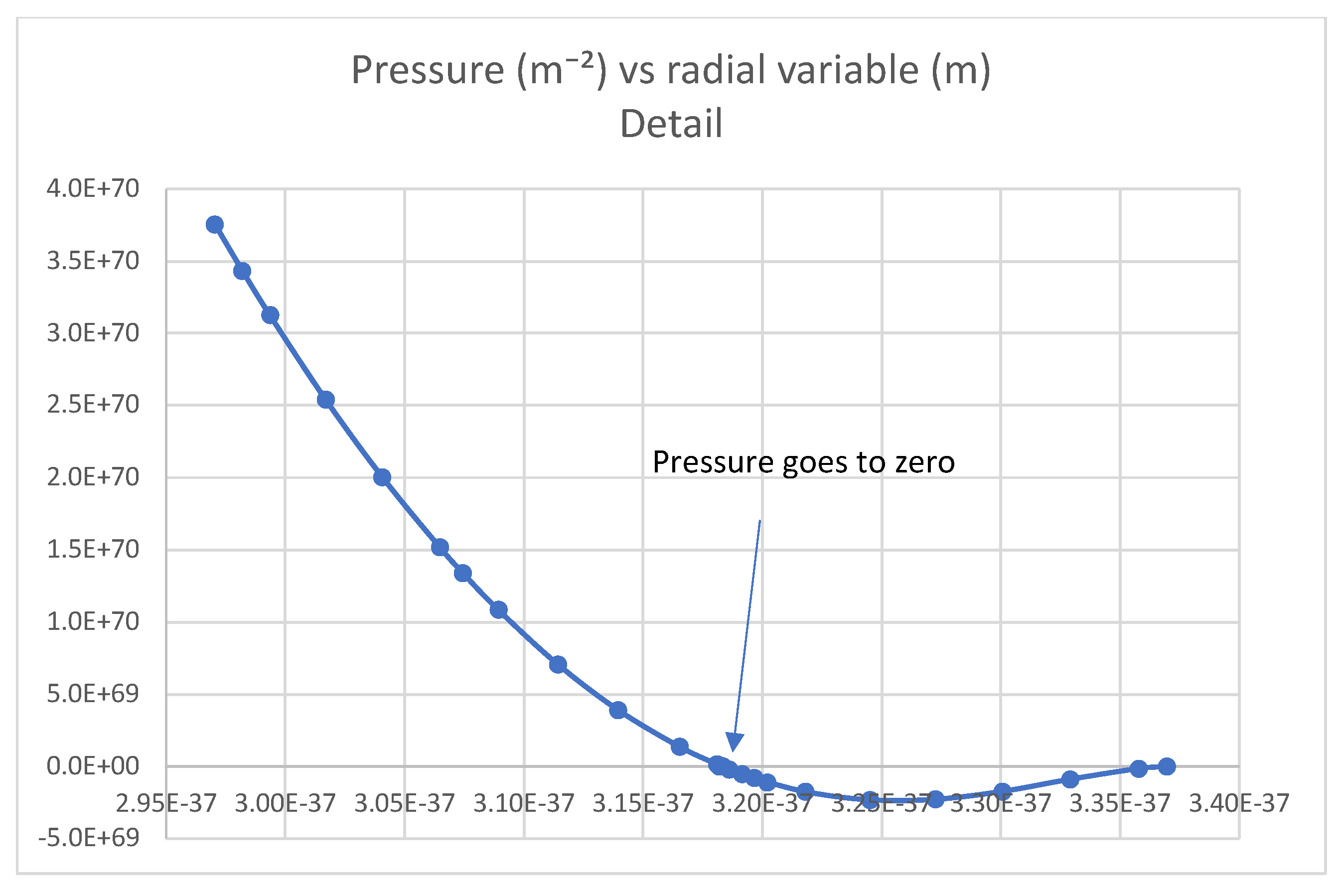 Preprints 150592 g002