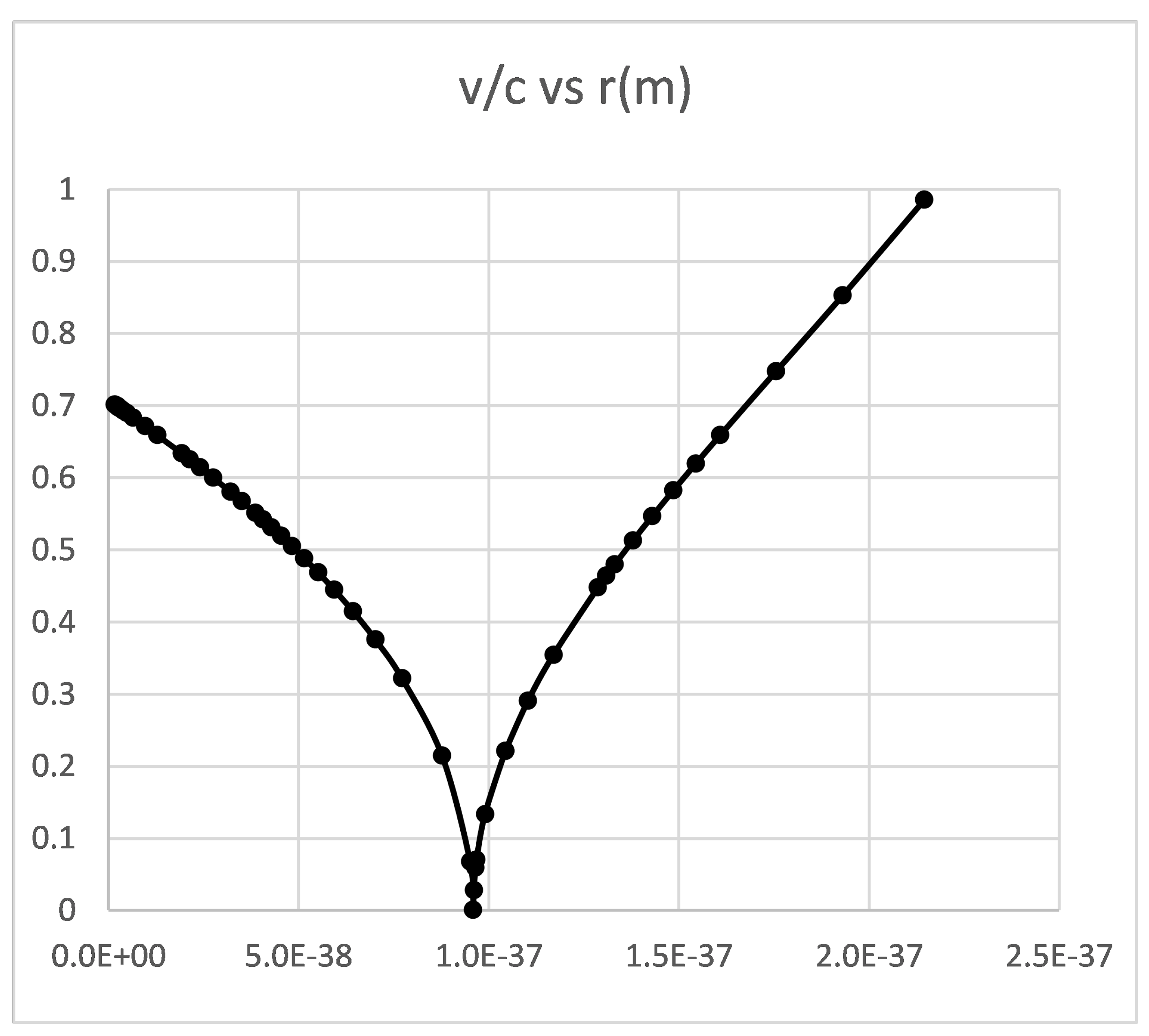 Preprints 150592 g004
