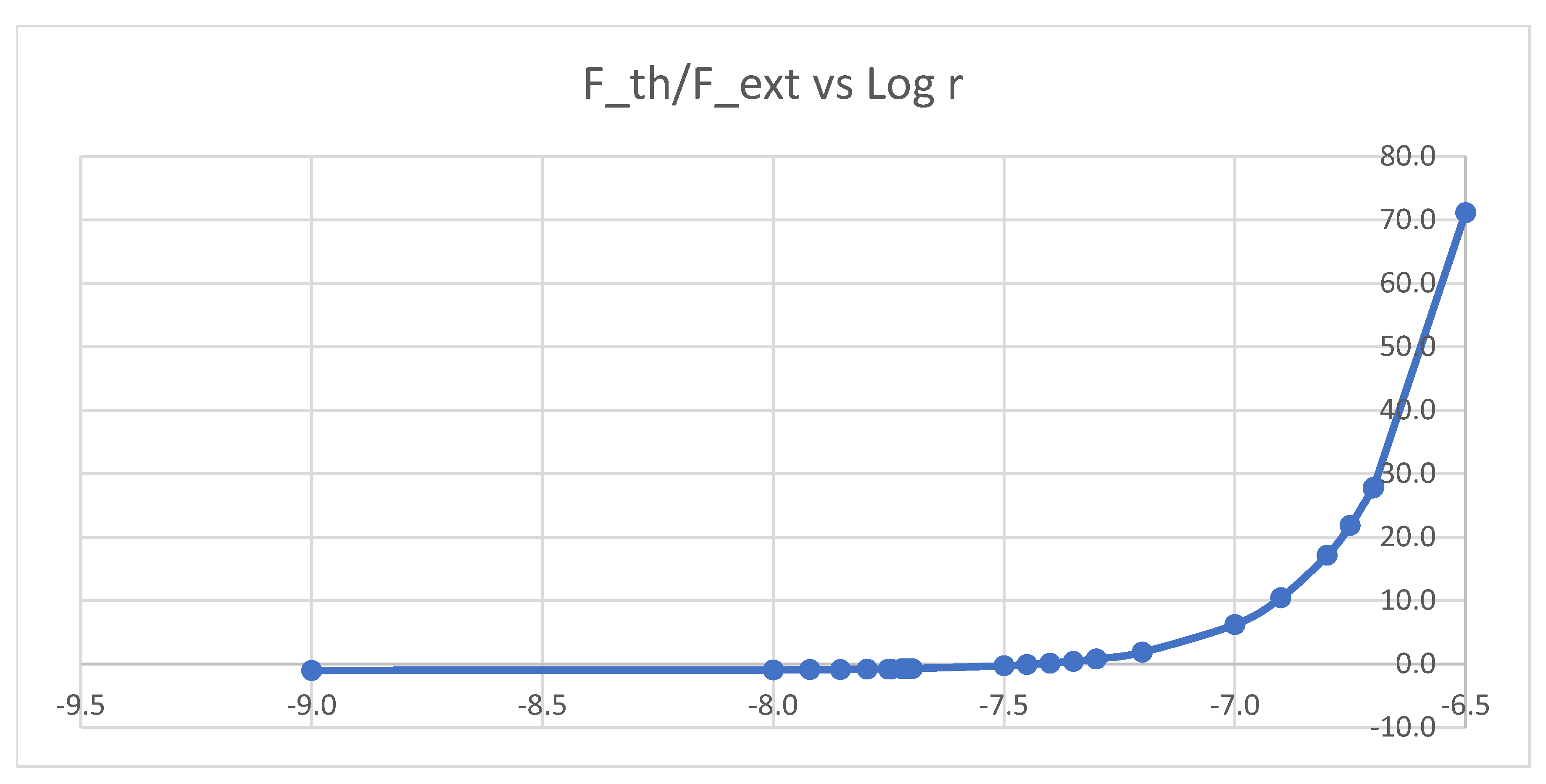 Preprints 150592 g006