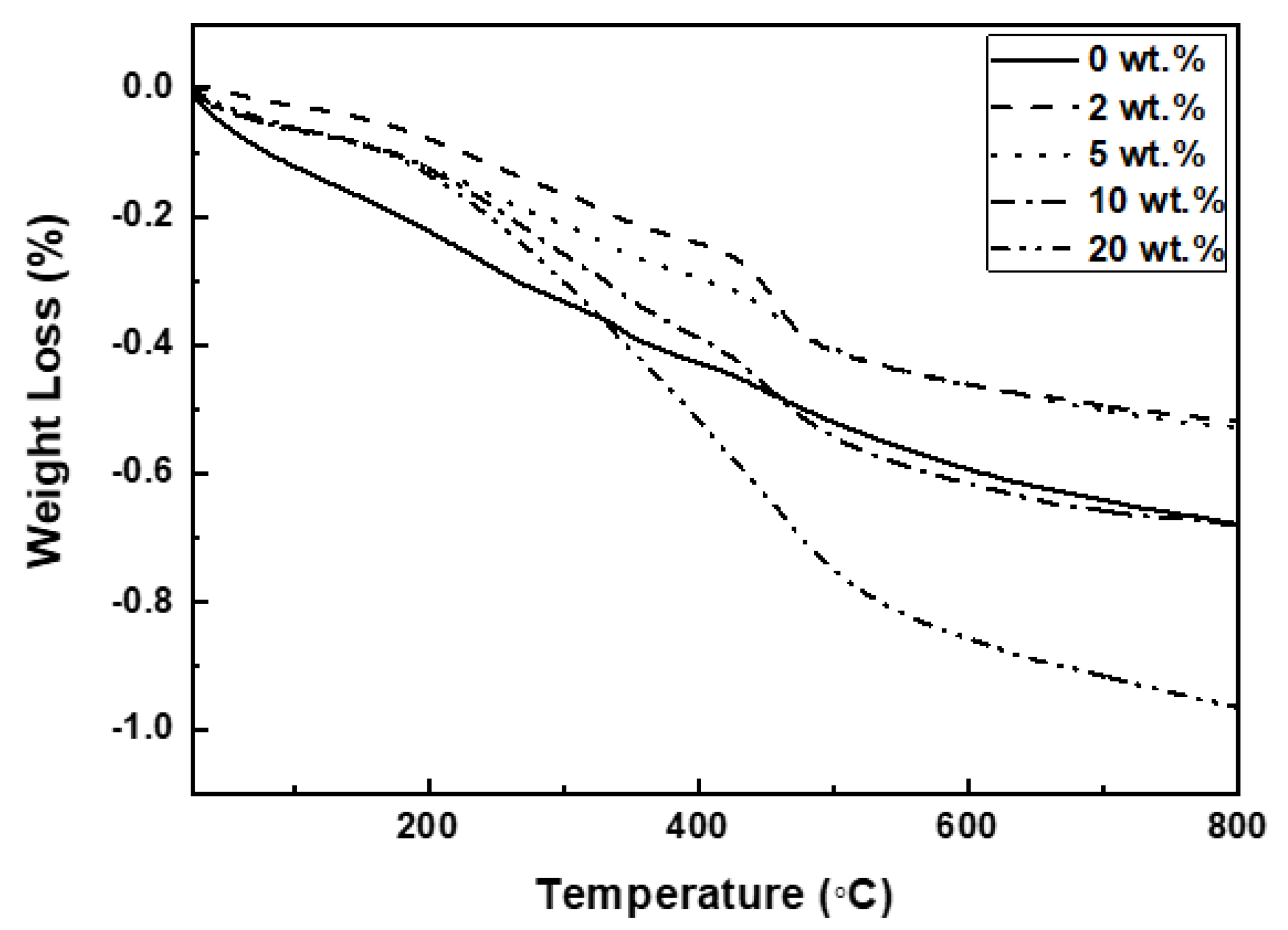 Preprints 119119 g001
