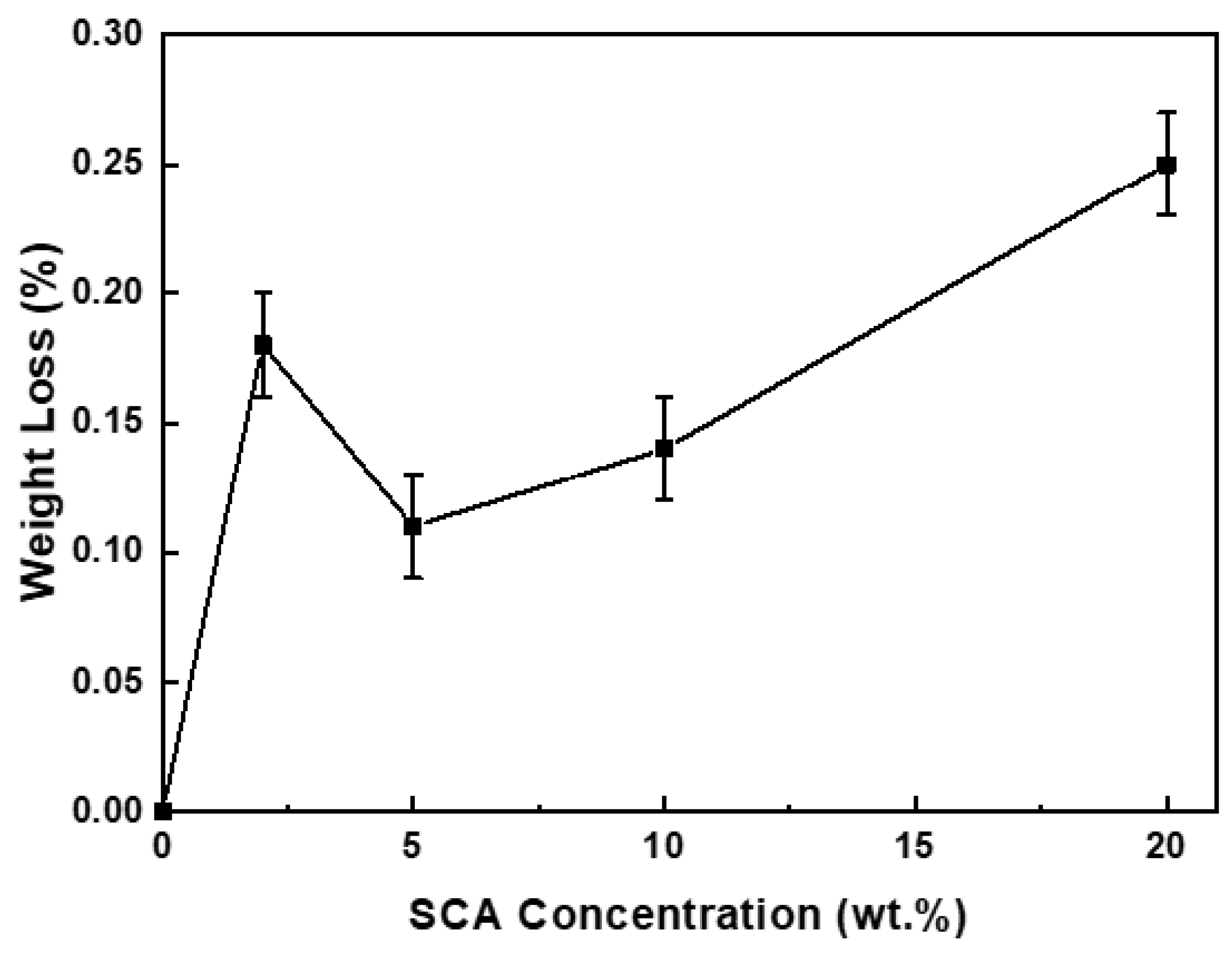 Preprints 119119 g002