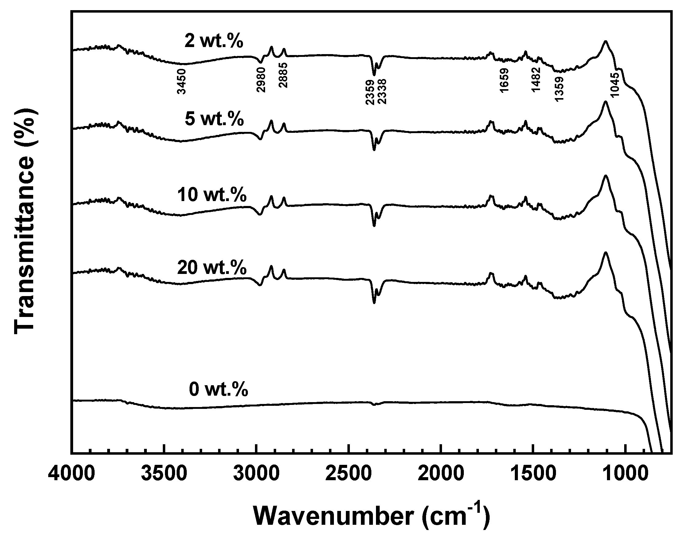 Preprints 119119 g003