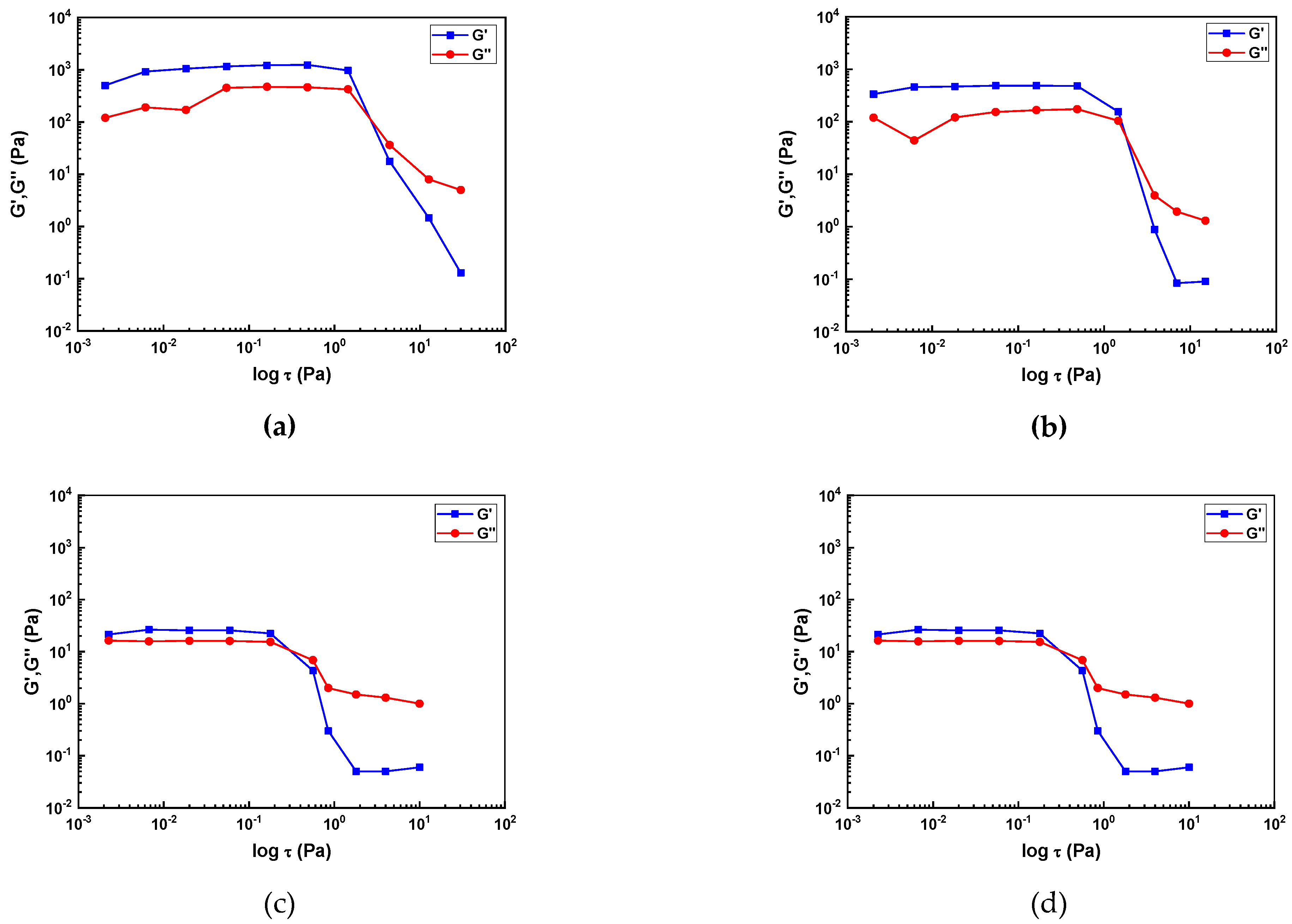 Preprints 119119 g004