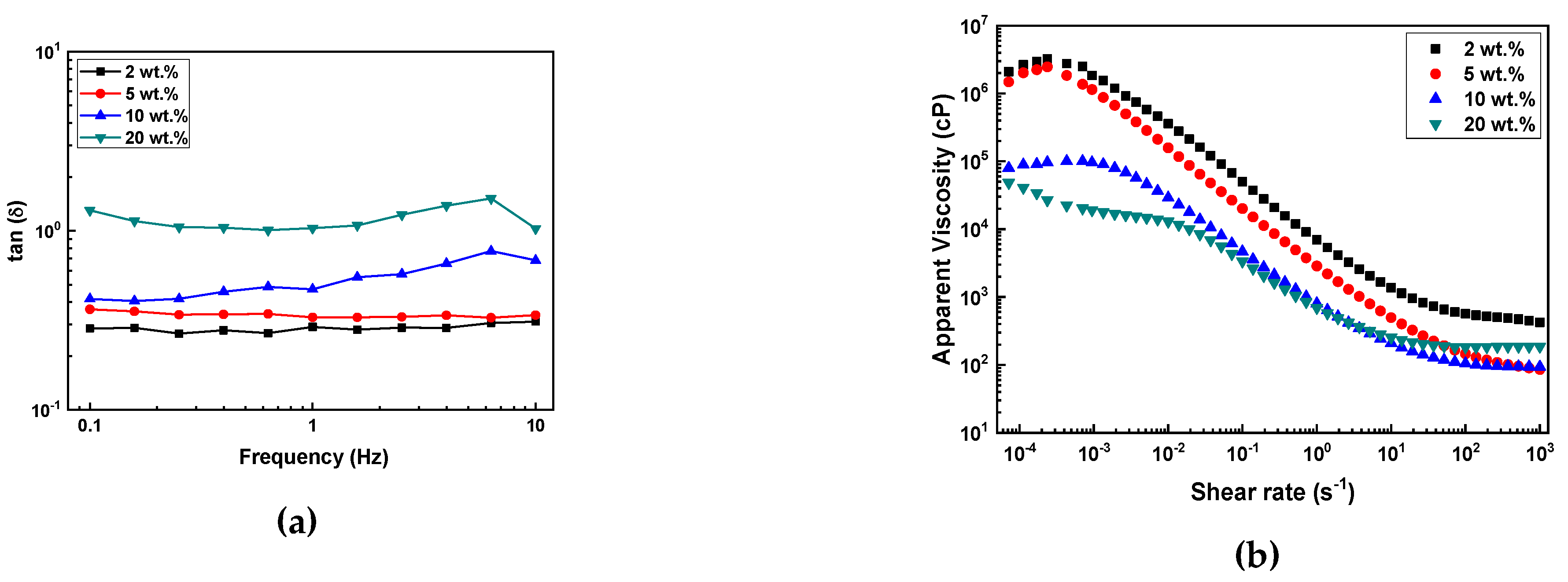 Preprints 119119 g006