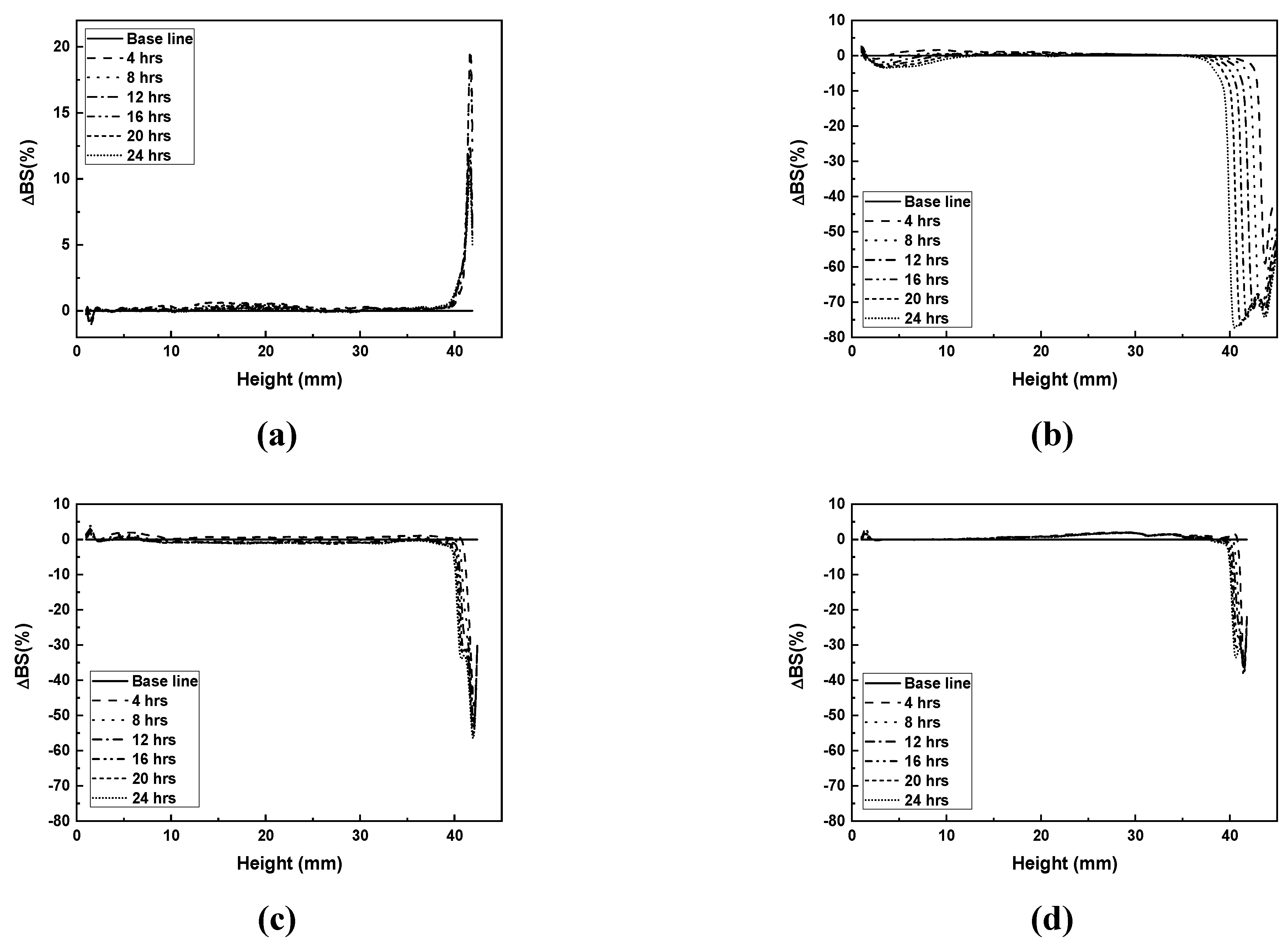 Preprints 119119 g007