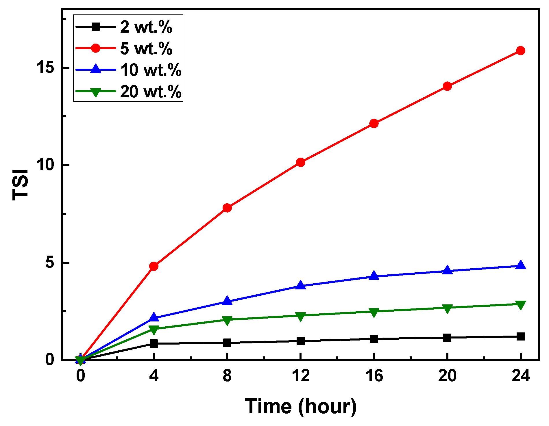 Preprints 119119 g008