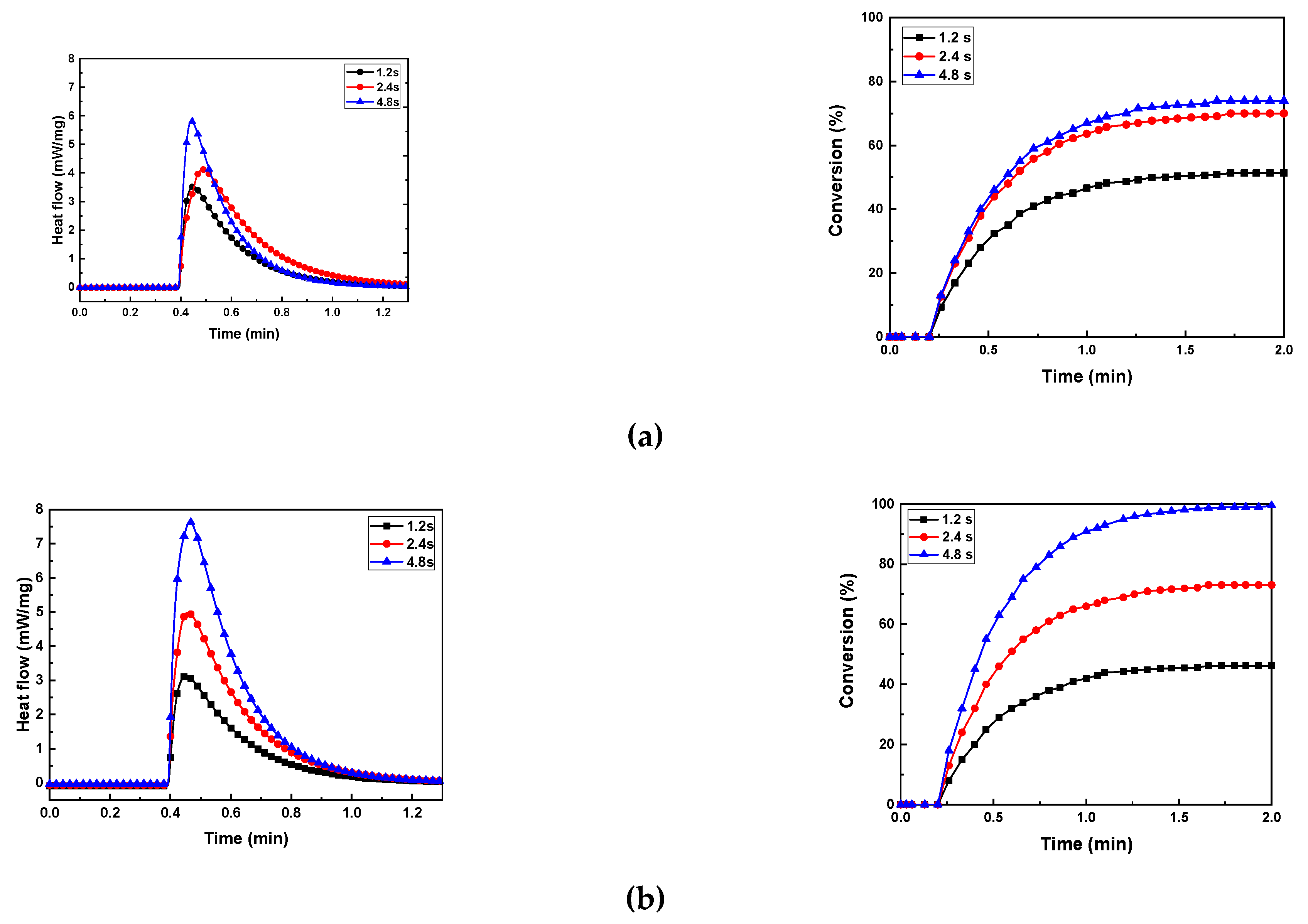 Preprints 119119 g009a