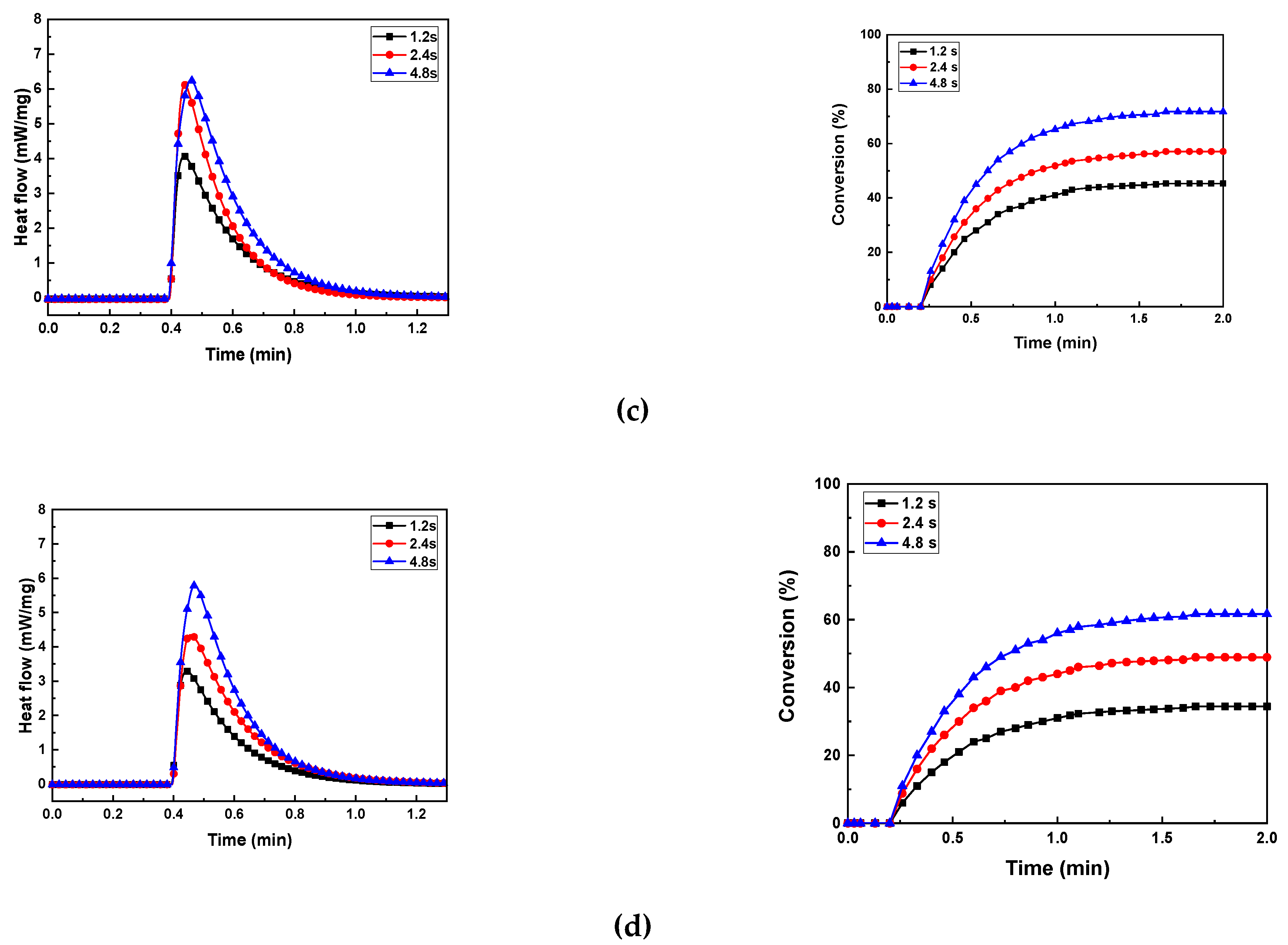 Preprints 119119 g009b
