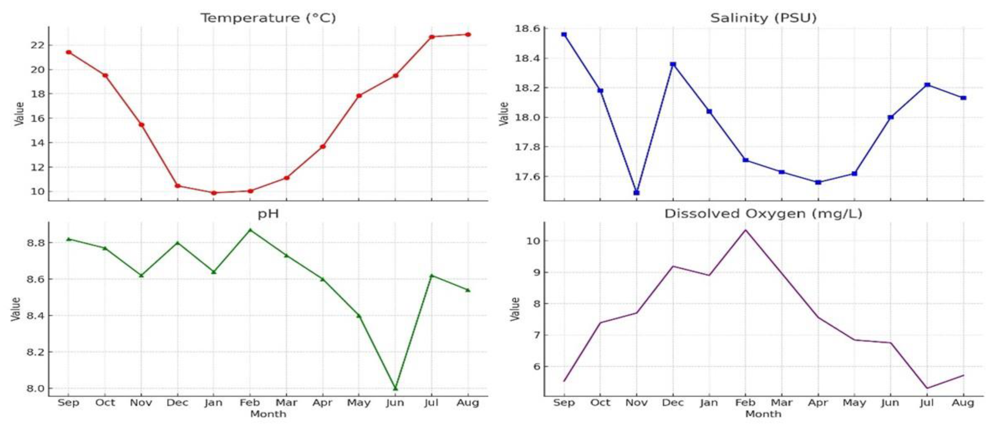 Preprints 172558 g003