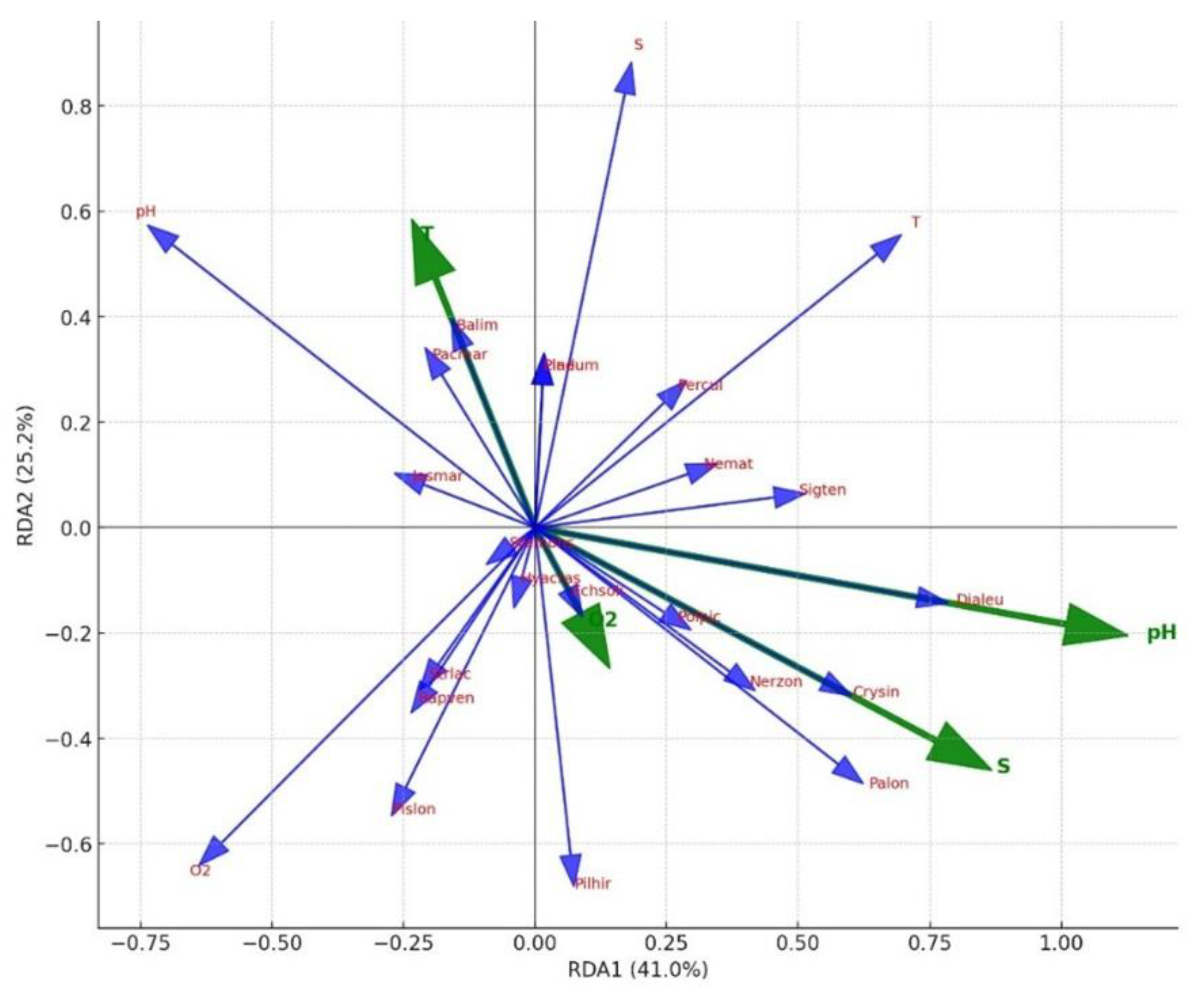Preprints 172558 g006