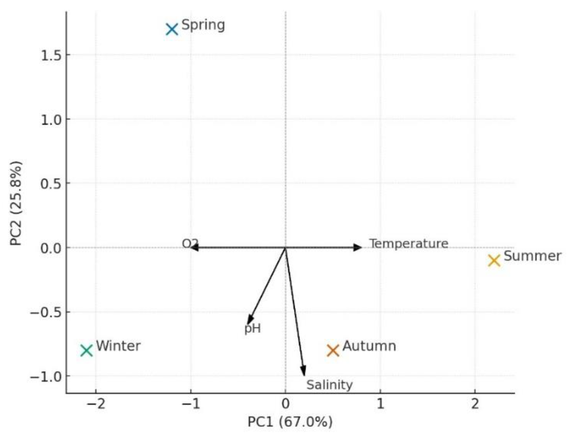 Preprints 172558 g007