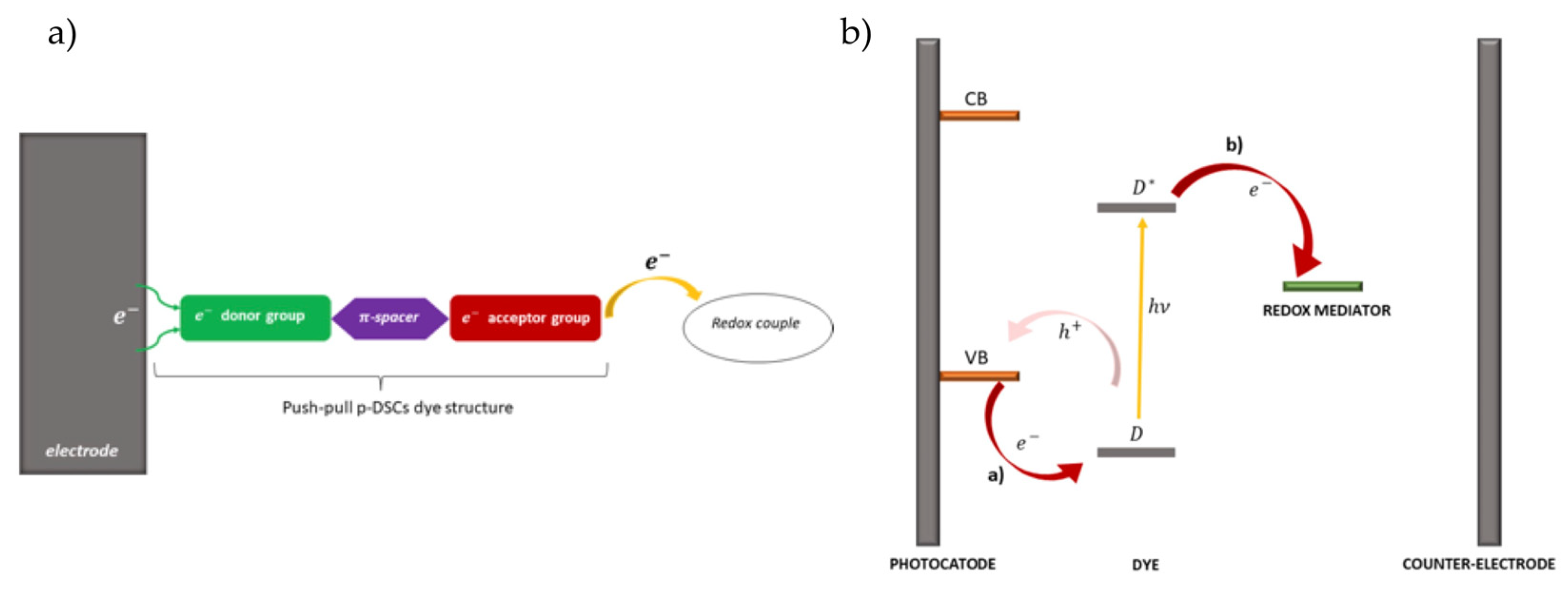 Preprints 95216 g002