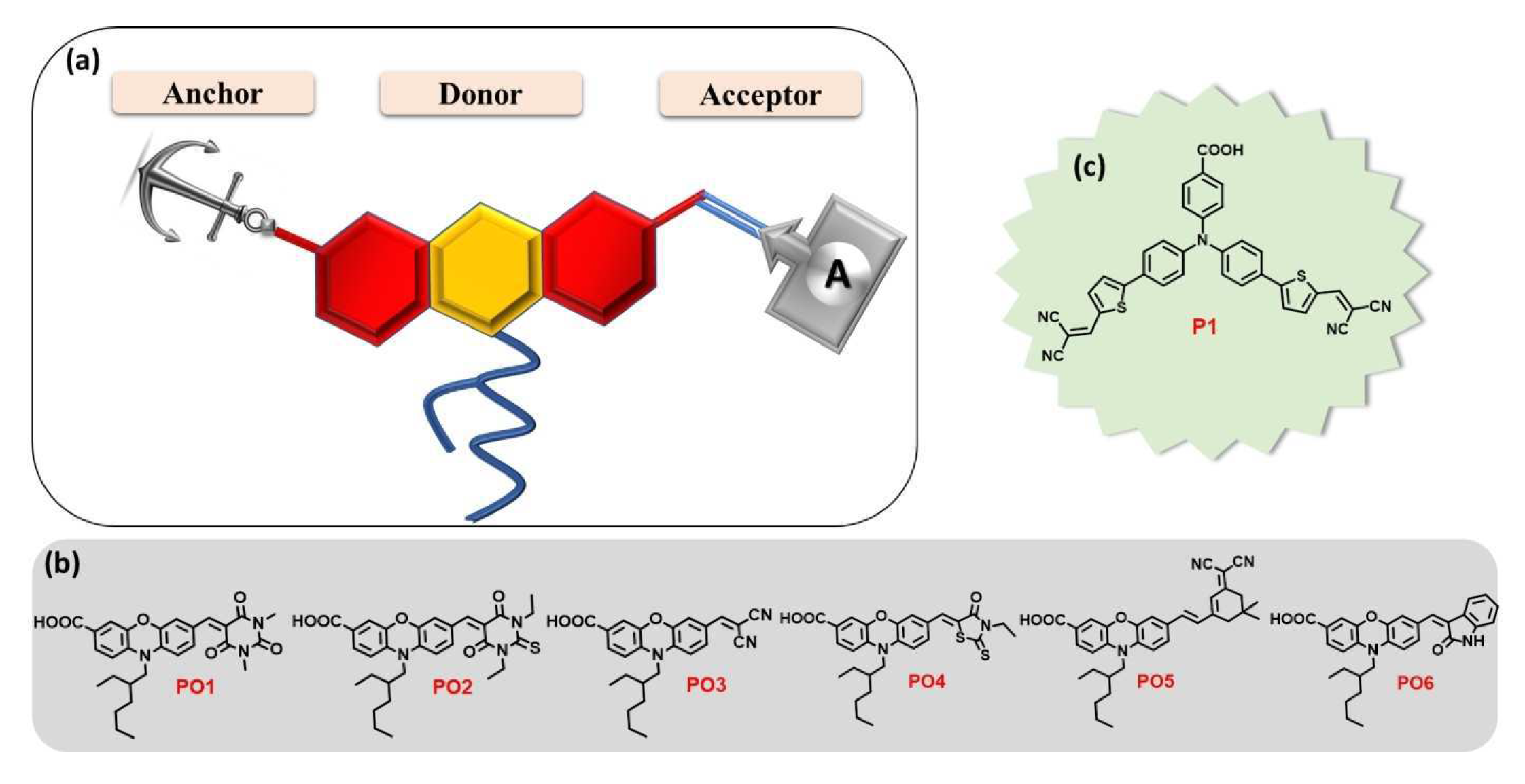 Preprints 95216 g003