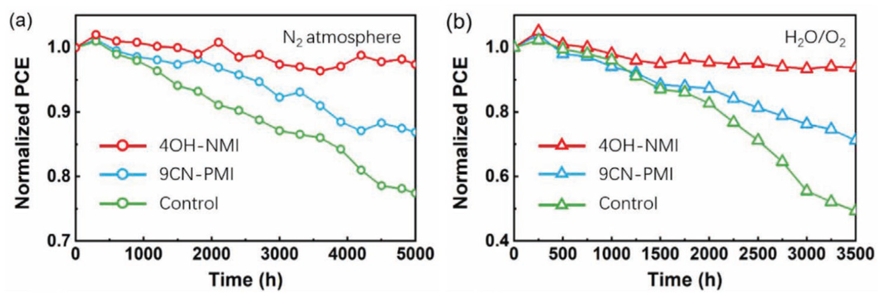 Preprints 95216 g013