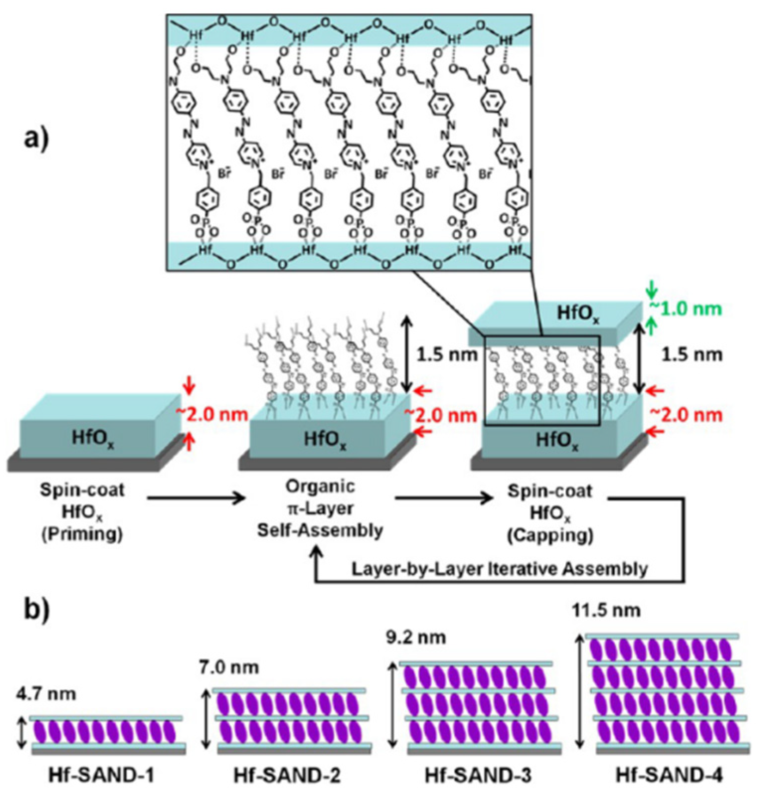Preprints 95216 g017