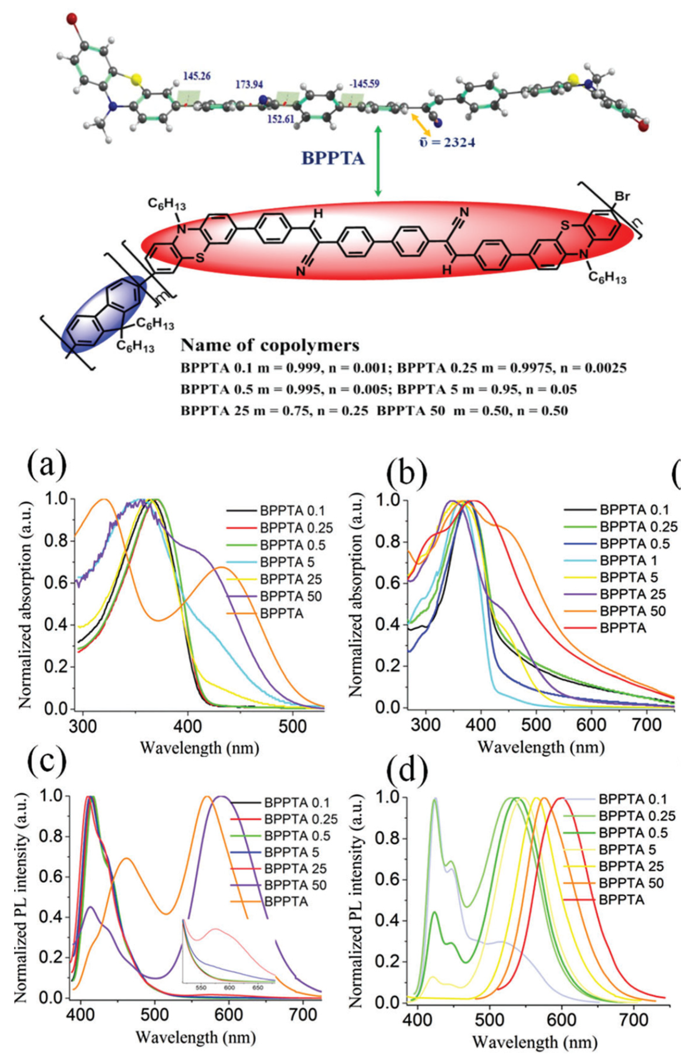 Preprints 95216 g021