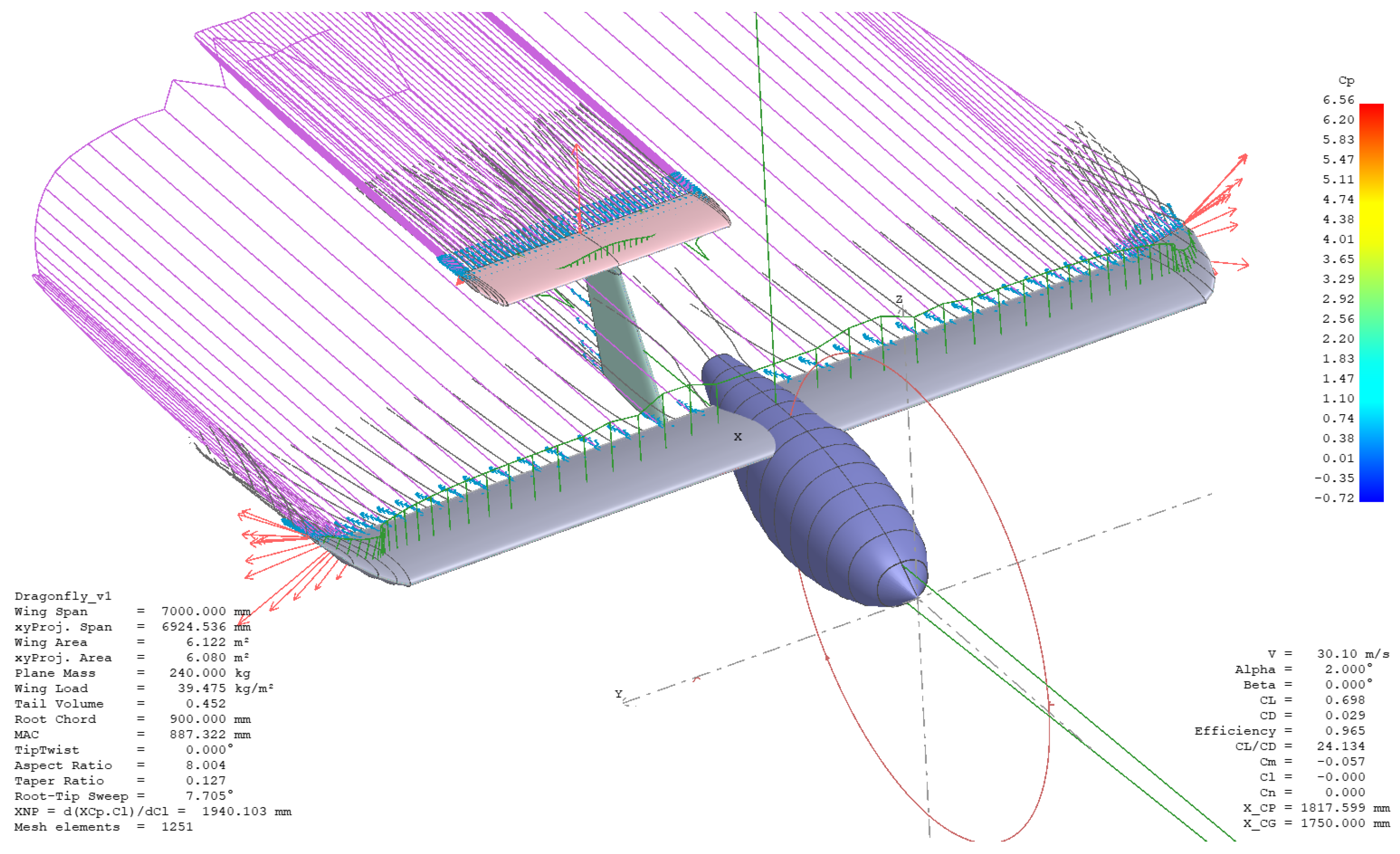Preprints 192984 g007