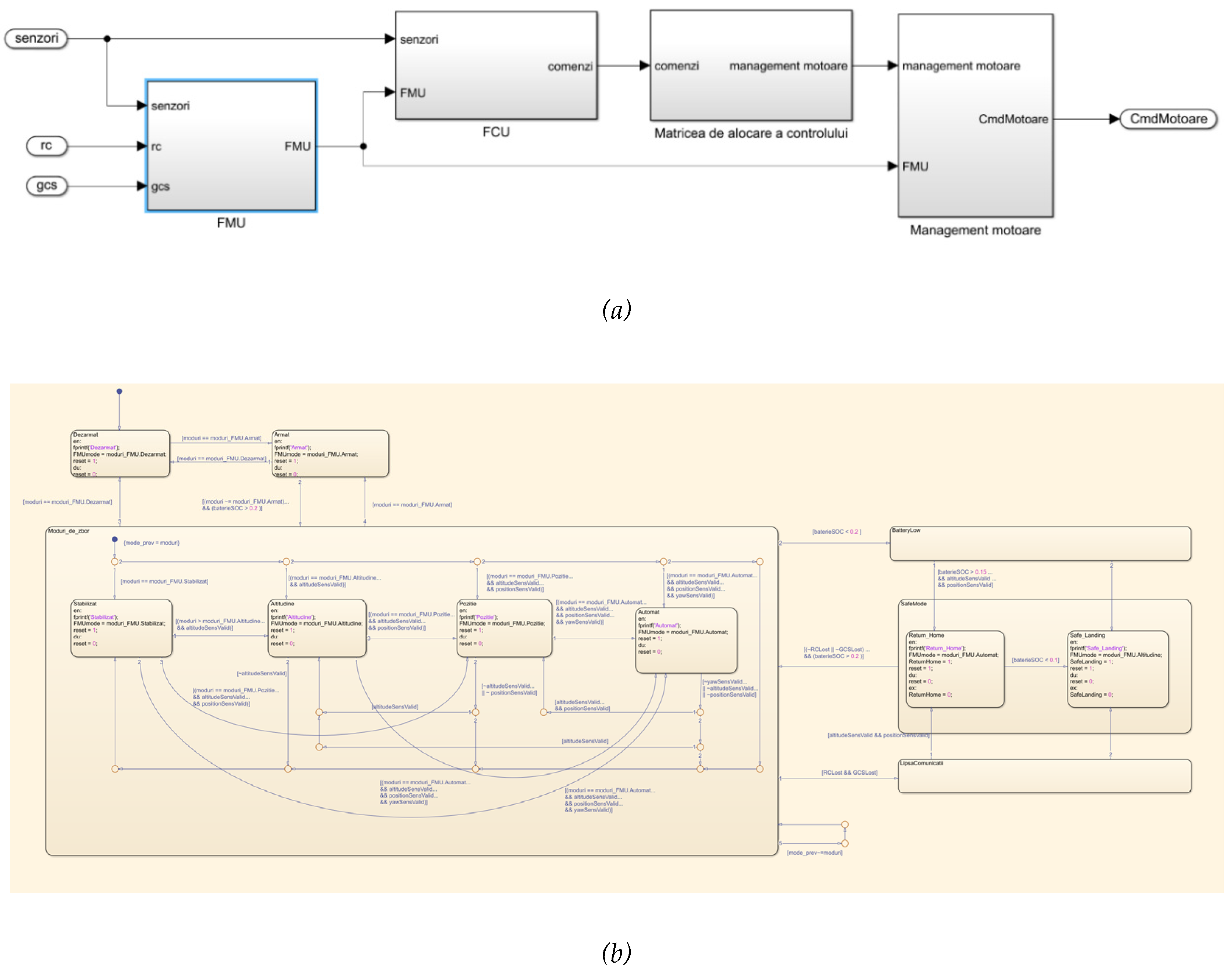 Preprints 192984 g009