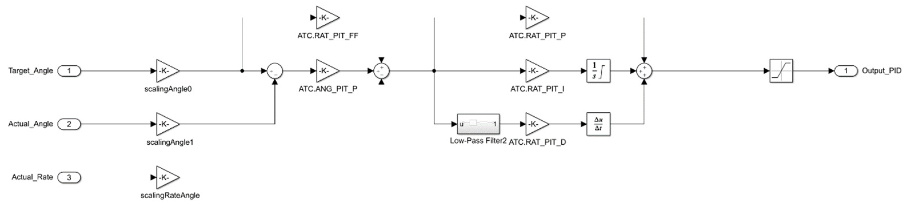 Preprints 192984 g010