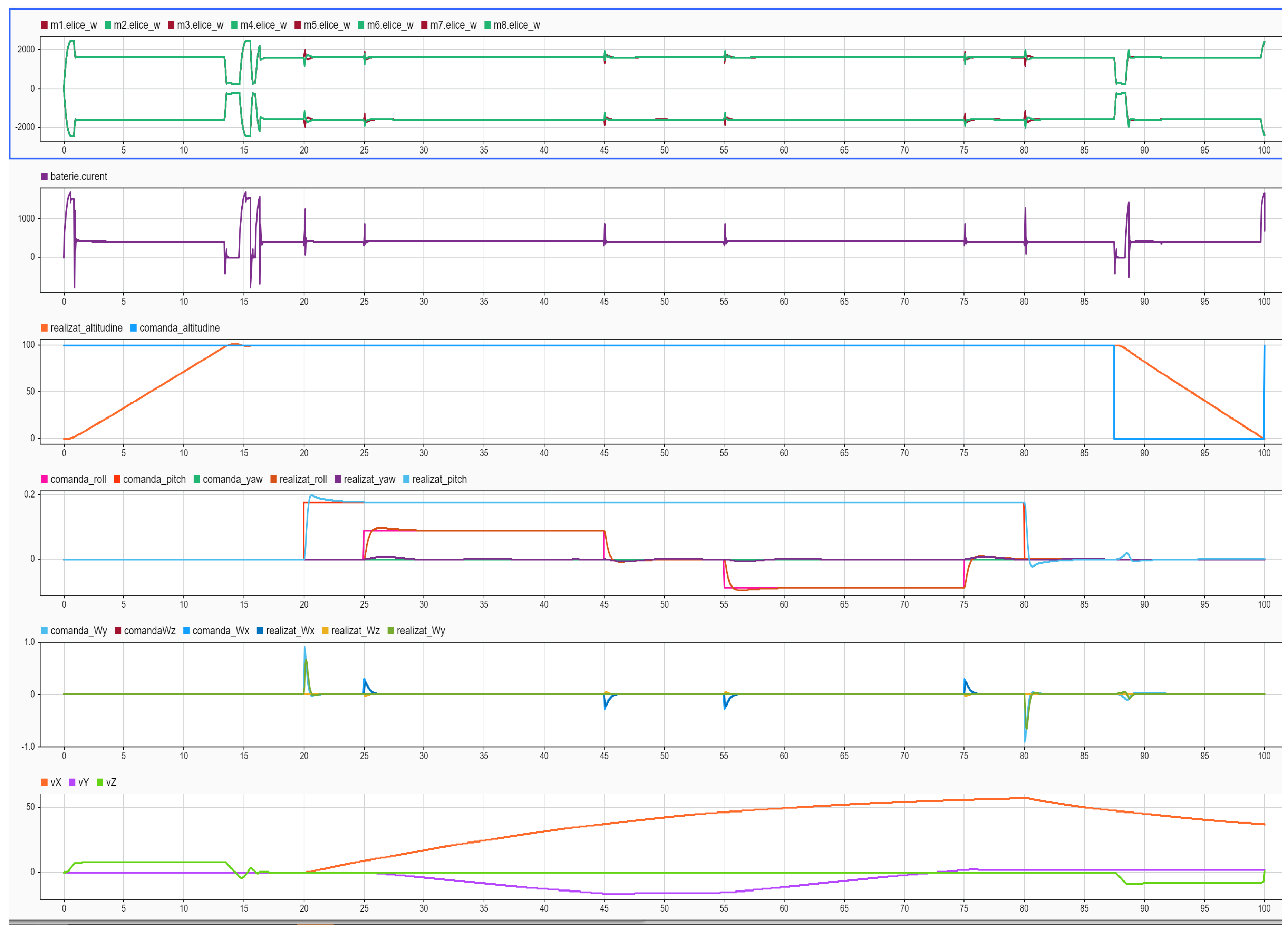 Preprints 192984 g012