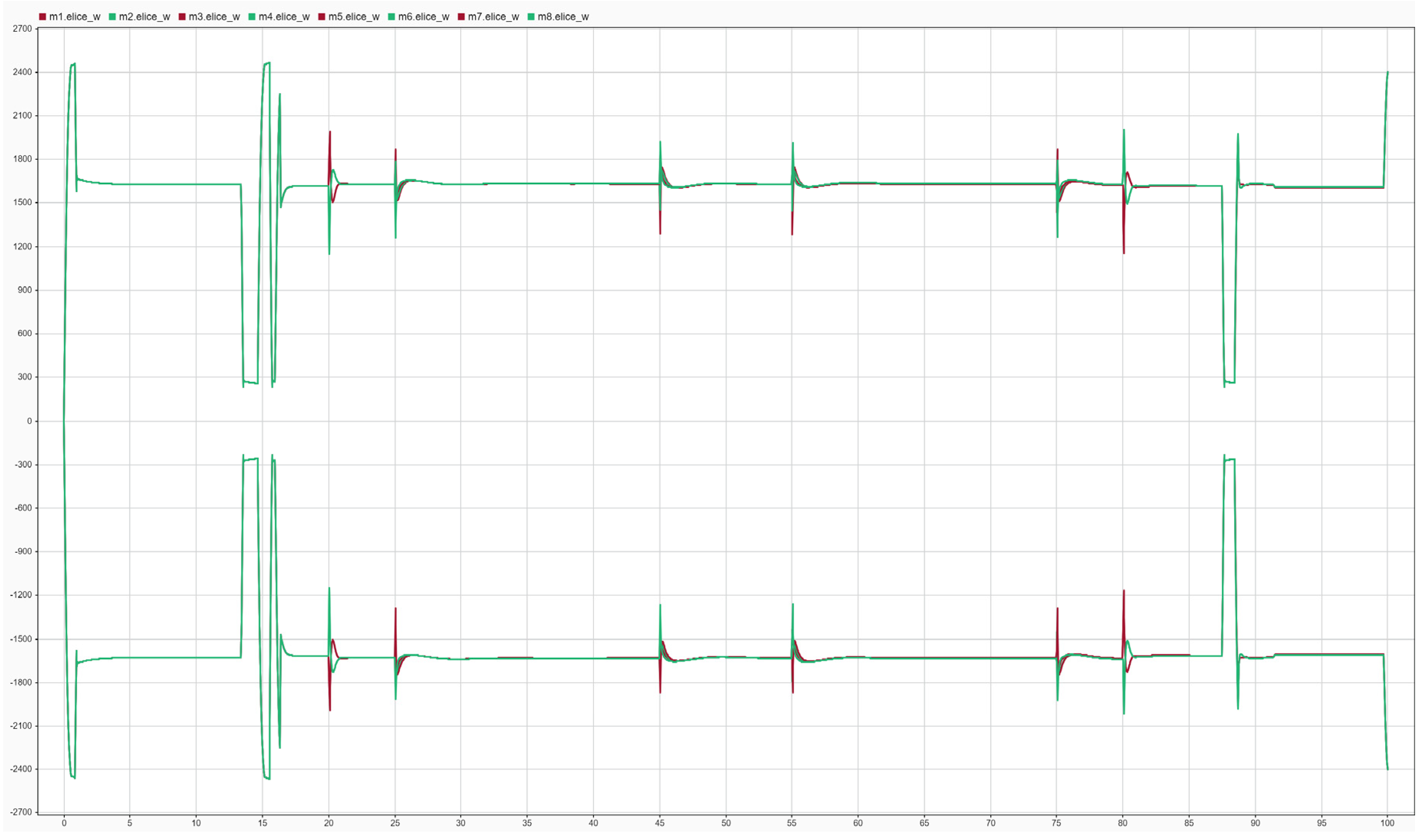 Preprints 192984 g013