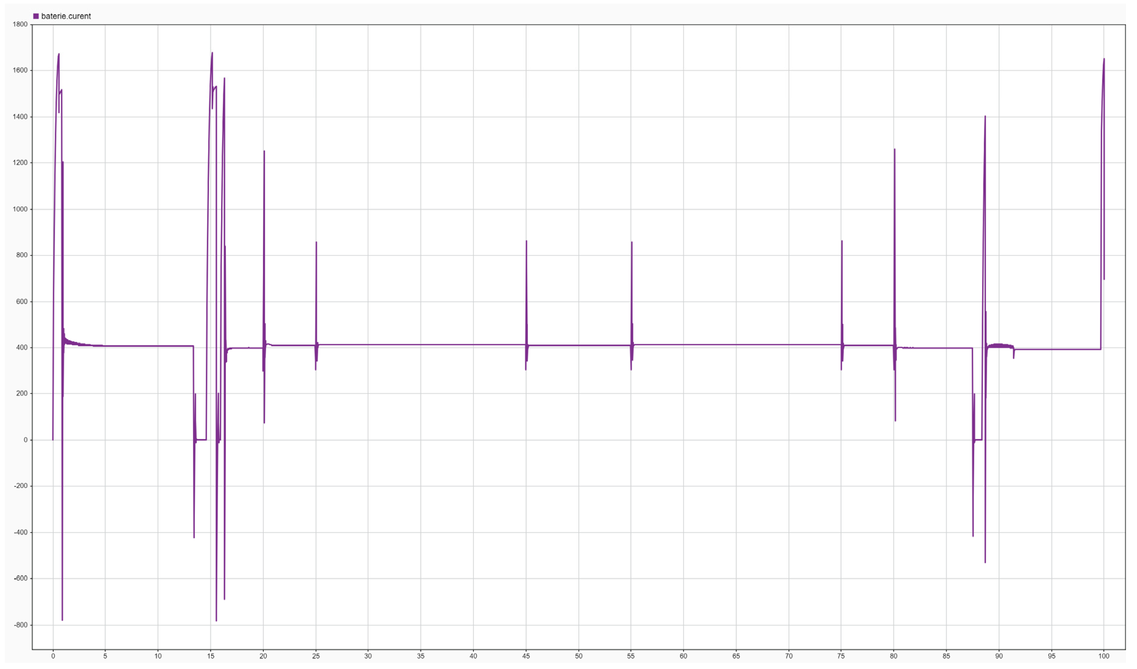 Preprints 192984 g014